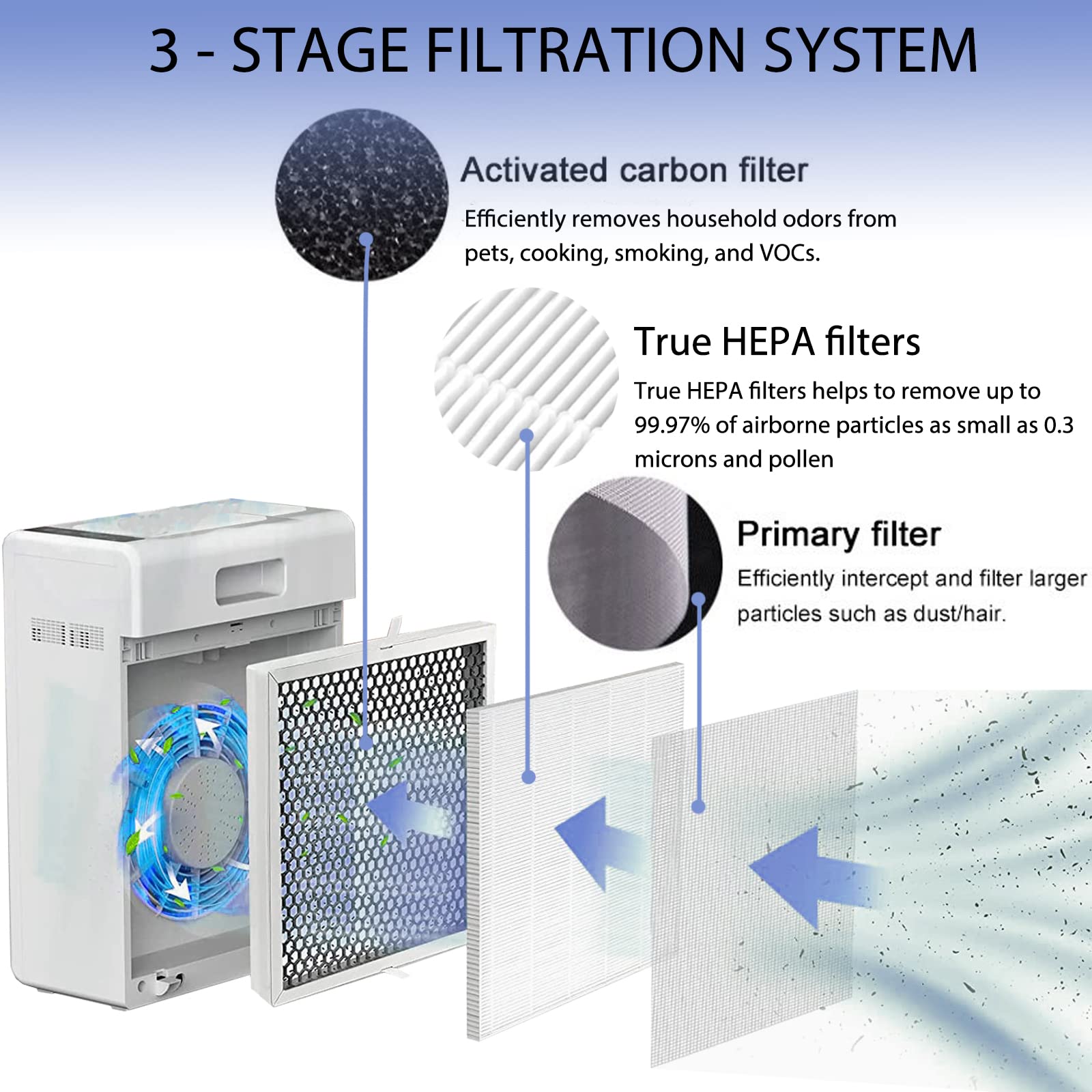 Ontheone E 300L True Hepa Replacement Filter Compatible With Mooka And Mooka Family E 300L Air Cleaner Purifier For Large Room,