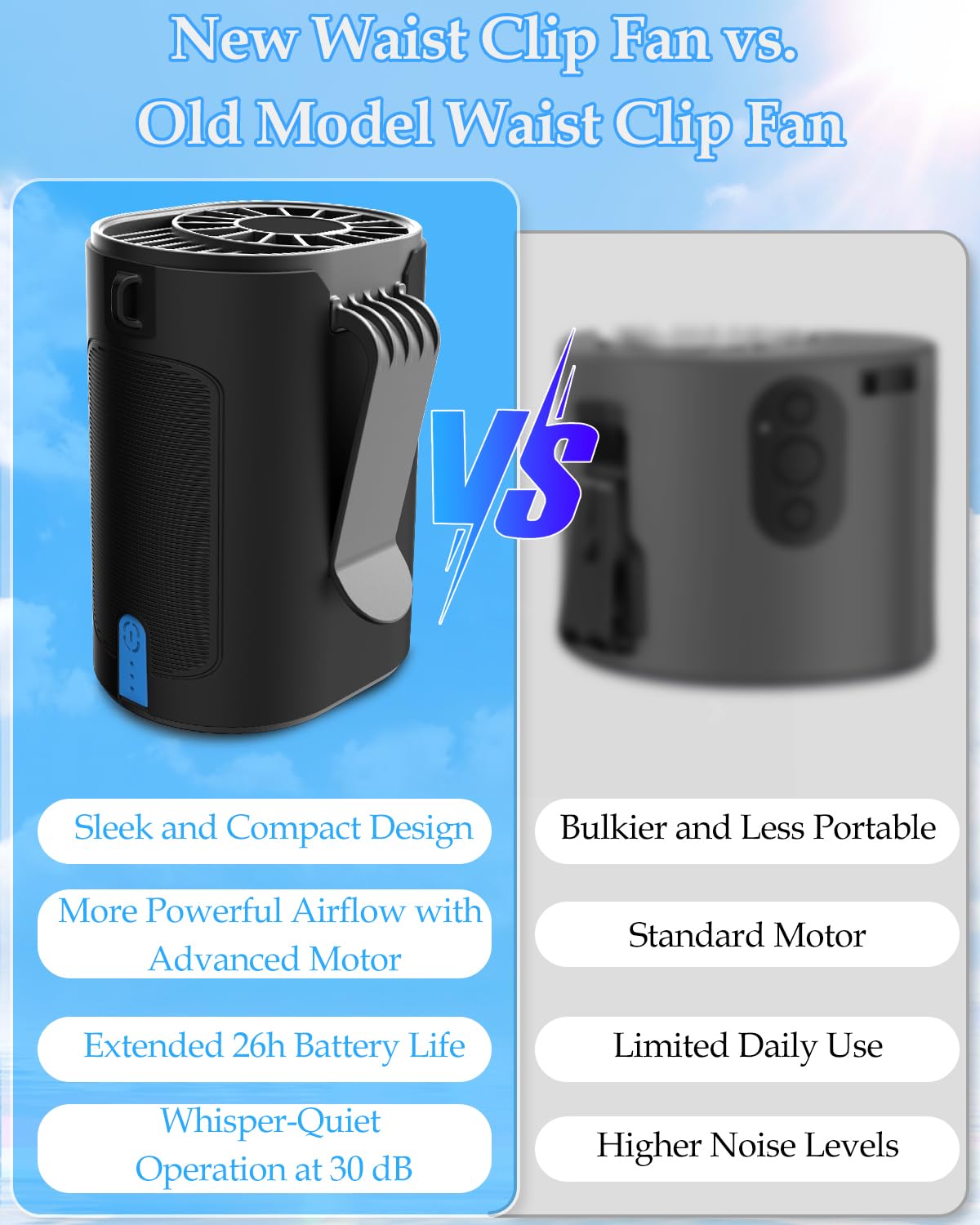 Vekk Portable Fan With Dual Clip, Personal Waist Fan Up To 25H, 4 Speeds 7100Rpm Clip Shirt Fan With Gale Force Airflow, Wearabl
