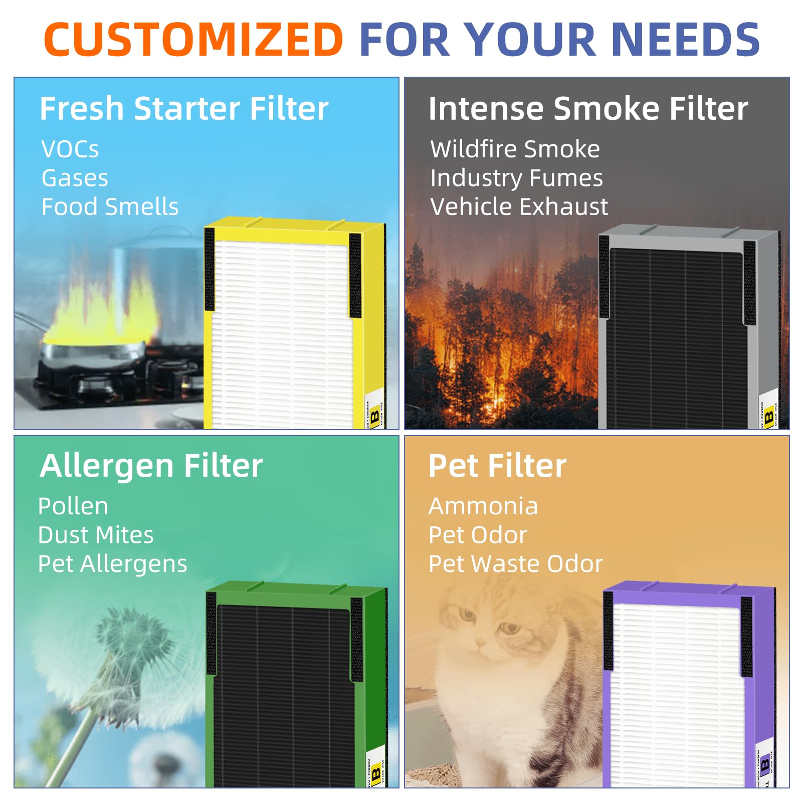 Flt4825Vo Hepa Toxin Absorber Filter B Replacement Compatible With G Guardian Air Purifiers Ac4825 Ac4300 Ac4800 Ac4900 Ac4850,4