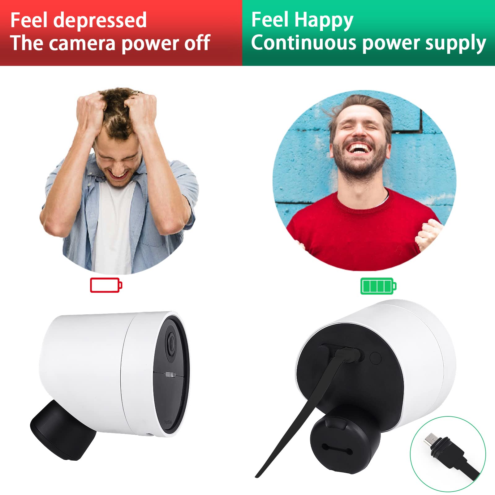 Uyodm Power Cable Compatible With Simplisafe Wireless Outdoor Security Camera,25Ft/7.5M Weatherproof Usb Cable Power Your Simpli