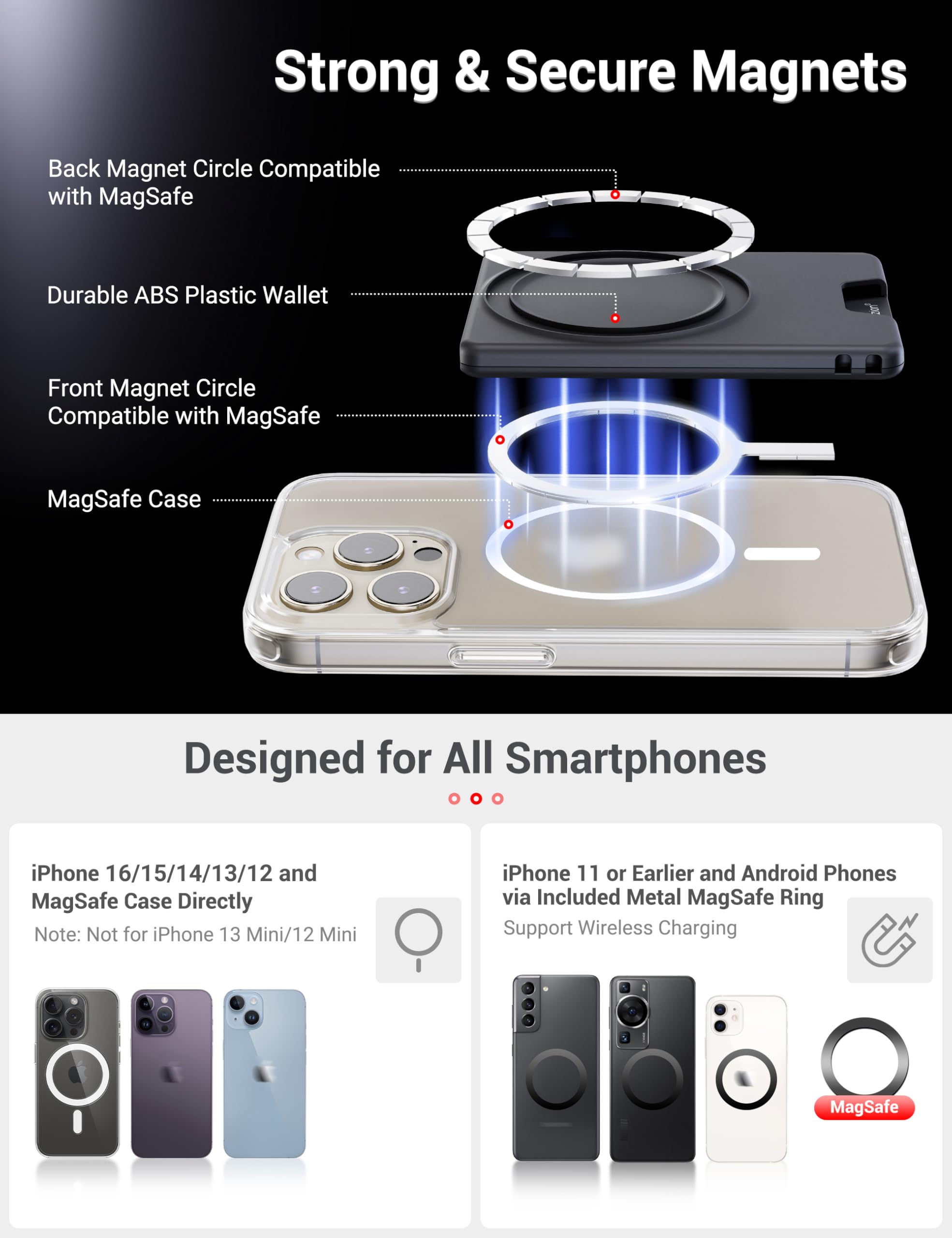 Profezzion Double Sided Magnetic Phone Wallet, Anti-Slip Durable Plastic Card Holder 2-Cards Designed For Magsafe Compatible Wit