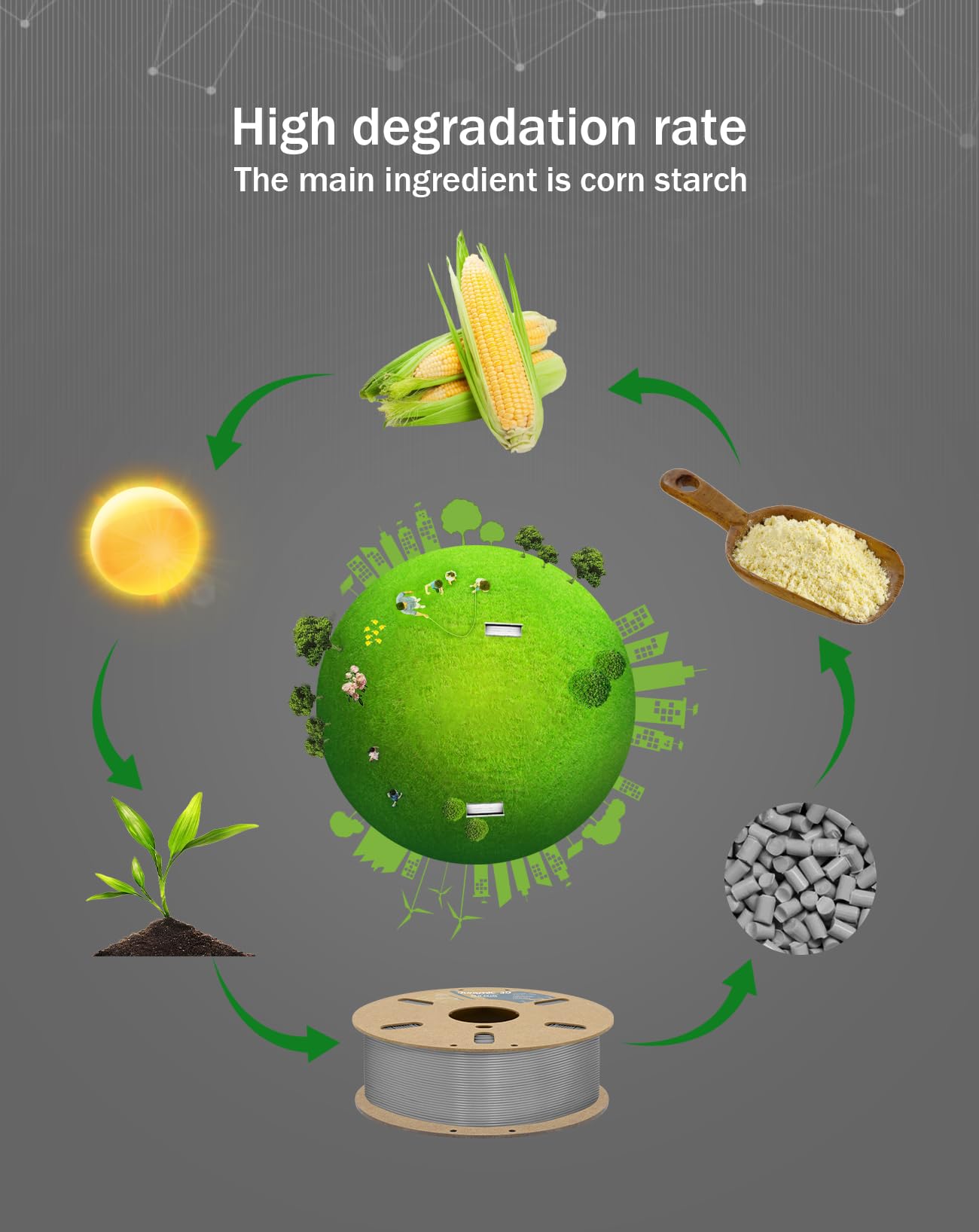 Duramic 3D Pla+ Filament 1.75Mm 1Kg Gray, Pla Plus 3D Printer Filament 1Kg Spool(2.2Lbs) Pla Pro Tougher And Stronger, Dimension