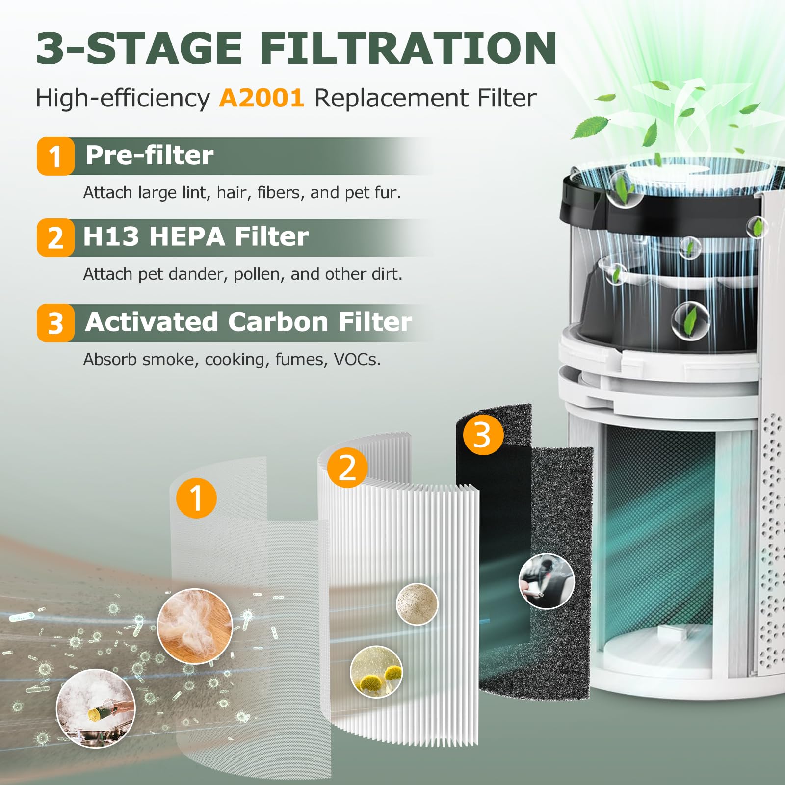 A2001 Replacement Filter Compatible With A2001 Air Purifie R, 3 In 1 H13 True Hepa Activated Carbon Filter, Compared To Part #Af