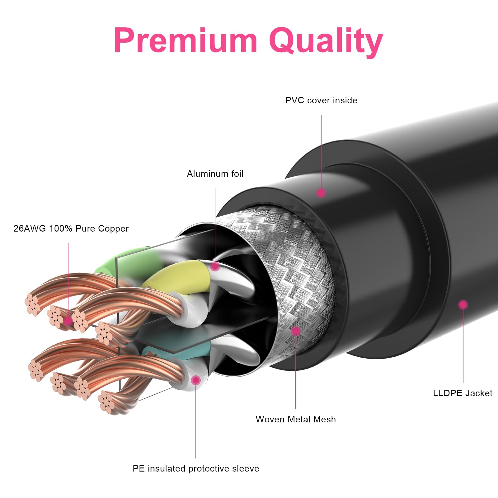 200Ft Cat8 Outdoor Ethernet Cable, In Ground, 26Awg Pure Copper Cat 8, Heavy Duty Direct Burial, Lldpe Uv Jacket, Waterproof, 40Gbps 2000Mhz Sftp Patch Cord, Poe, Network, Internet, With 25 Cable Ties