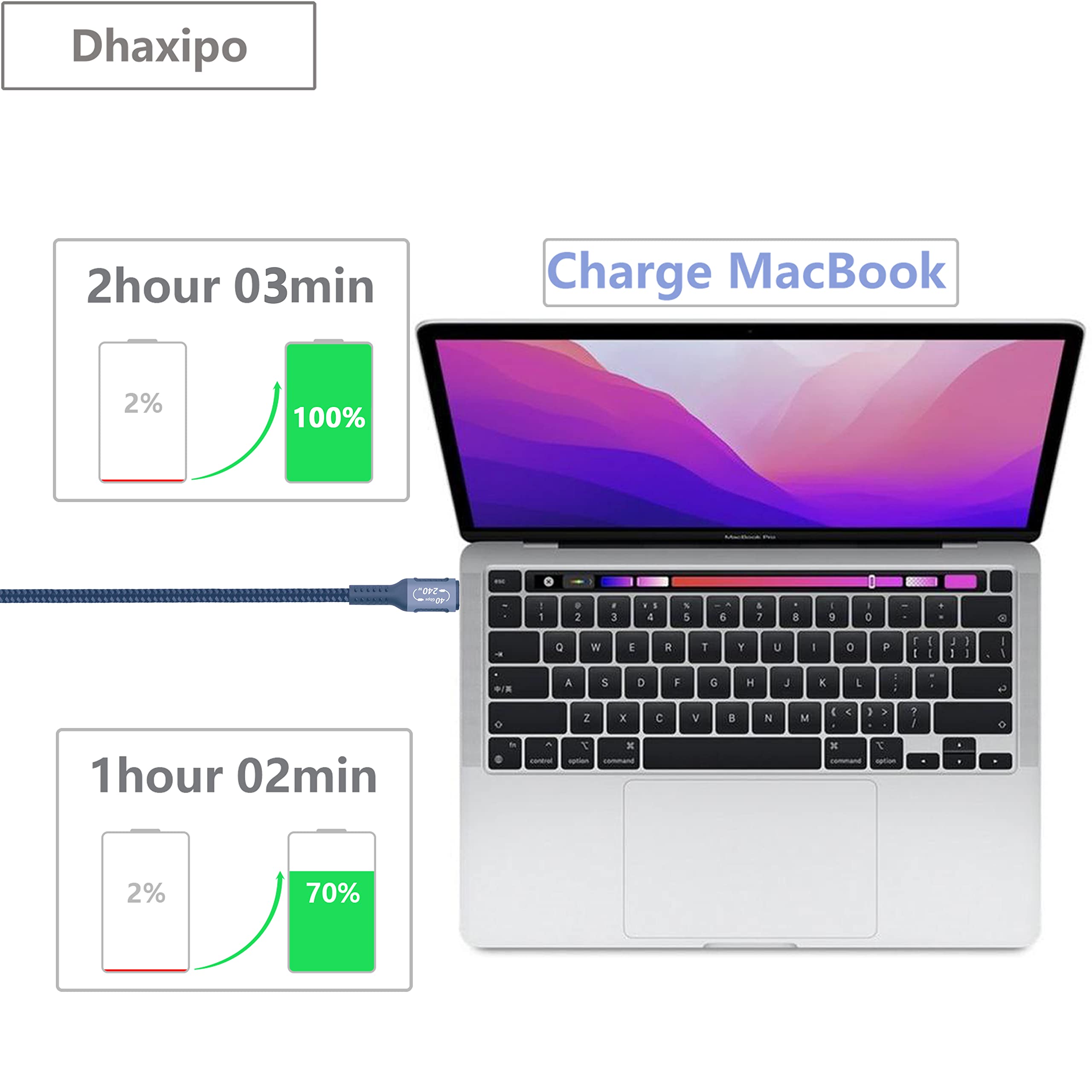 Dhaxipo Usb 4 For Thunderbolt 4 Cable 4Ft [2 Pack], 40 Gbps Data Transfer With 240W And 4K@144Hz 5K@ 60Hz Or 8K@30Hz,Compatible