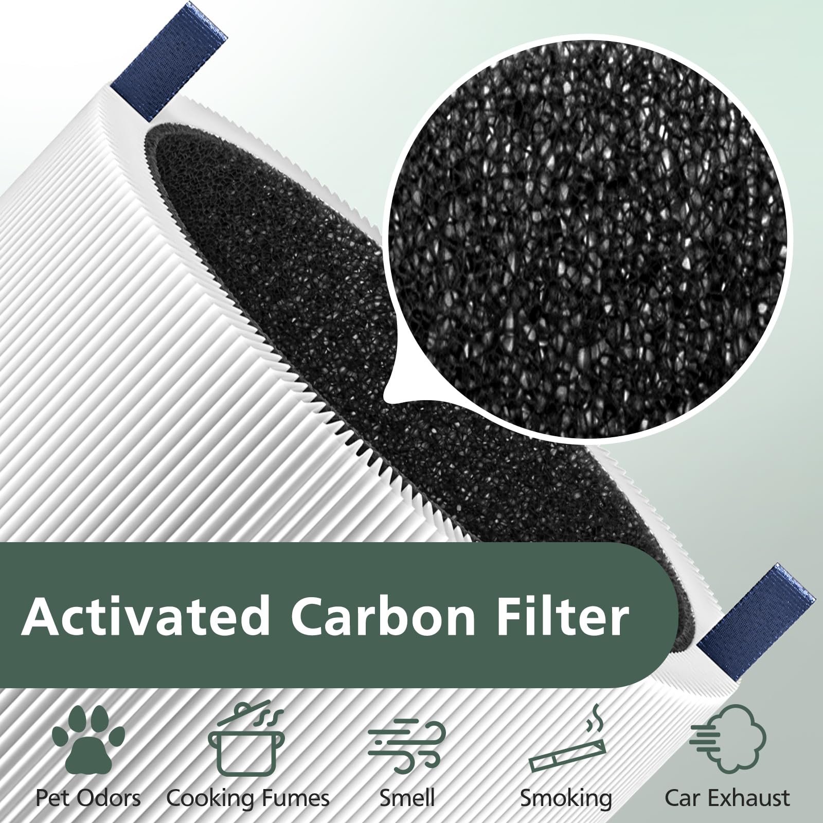 Blue Pure 511 Replacement Filter Compatible With Blueair Blue Pure 511 Air Purifier, 2 In 1 H13 True Hepa Particle Filter And Ac