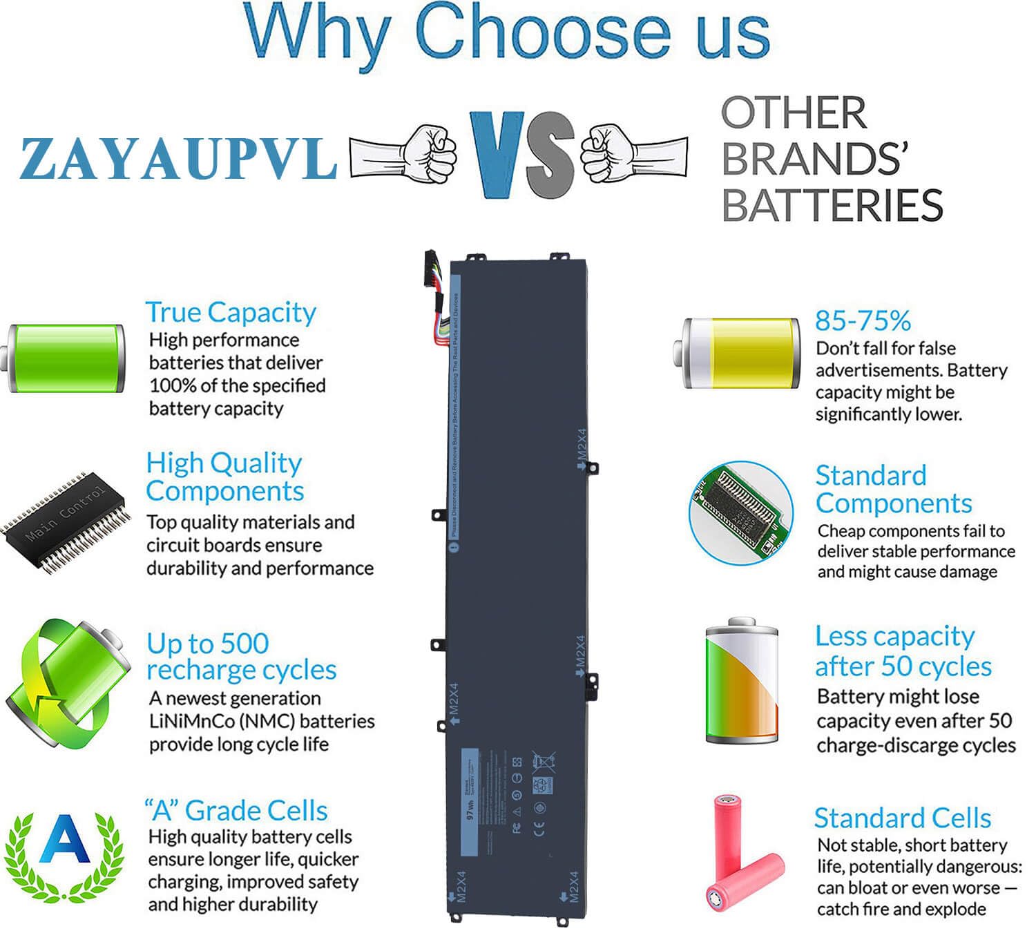 Zayaupvl 97Wh 6Gtpy Battery For Dell Xps 15 9550 9560 9570 7590 Precision 5510 5520 5530 5540 Vostro 7500 7590,Replacement 4Gvgh