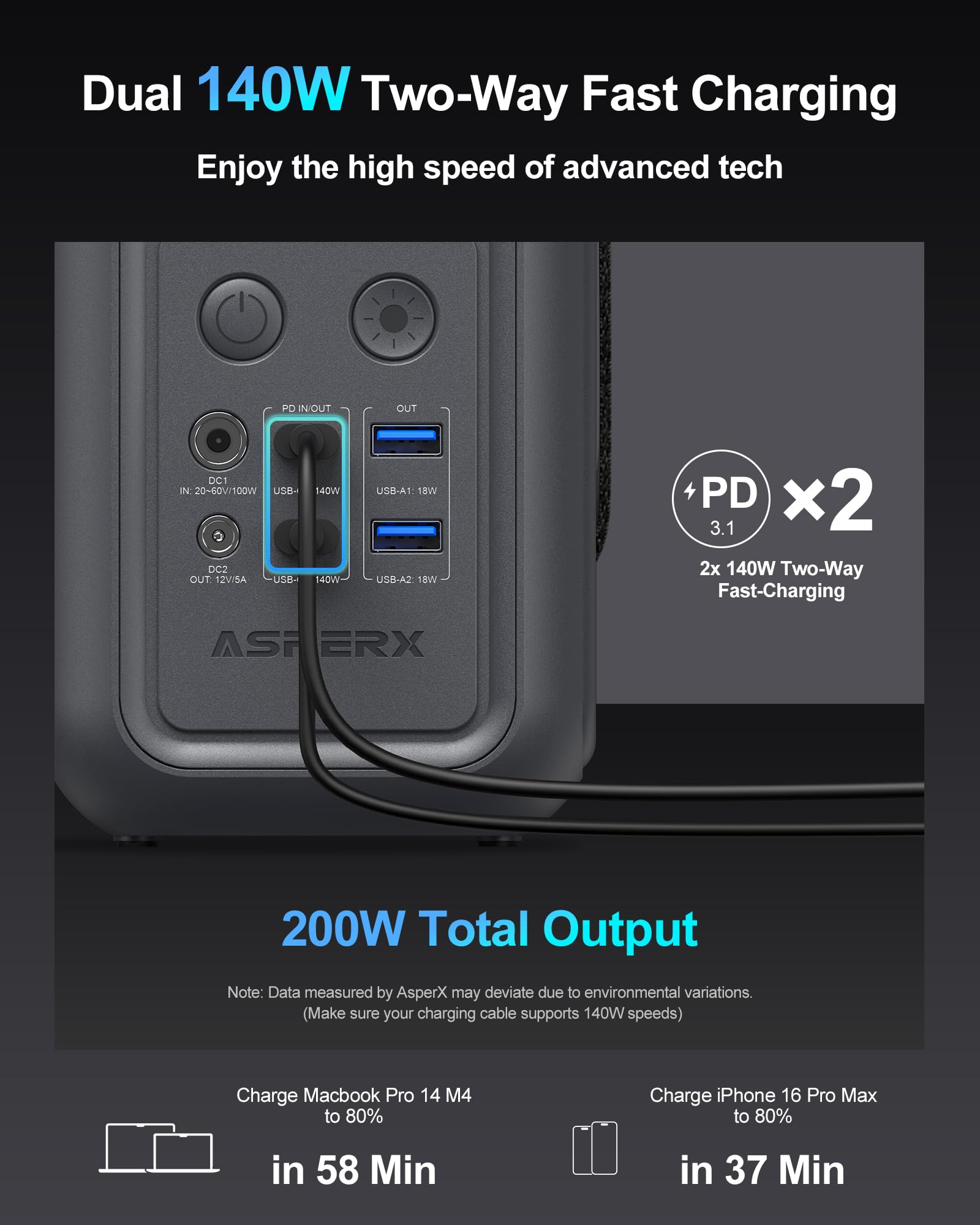 Asperx Portable Power Station (60,000Mah), Dual 140W Fast Charging (Total 200W), Lifepo4 Battery, 192Wh Power Bank Station, Gene