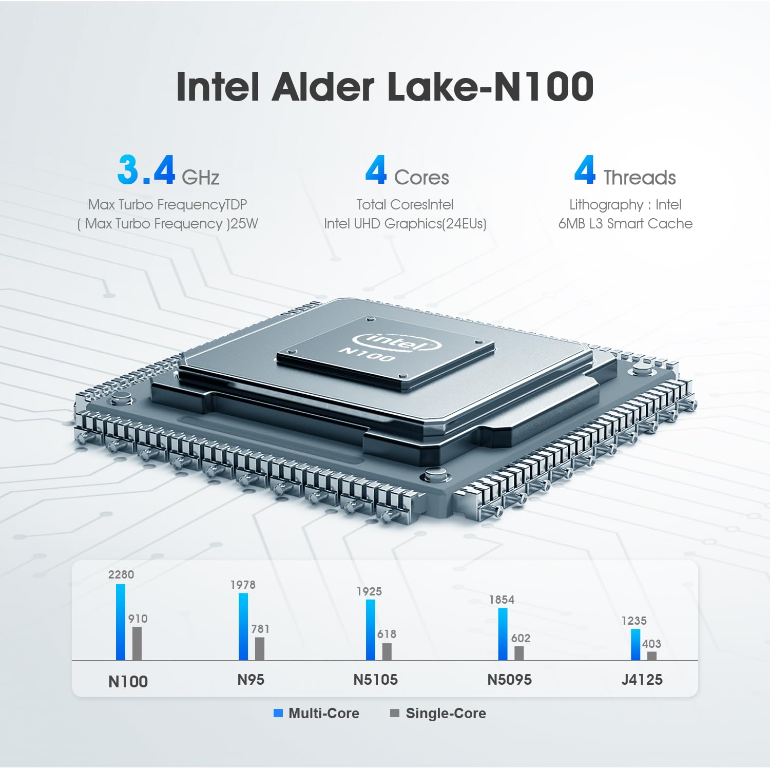 Bosgame Mini Pc E1, 16Gb Ddr4 512Gb Ssd, Intel Alder Lake N100 (Up To 3.4Ghz), 2.5G Dual Lan Mini Computer Supports Wifi5, Bt5.2