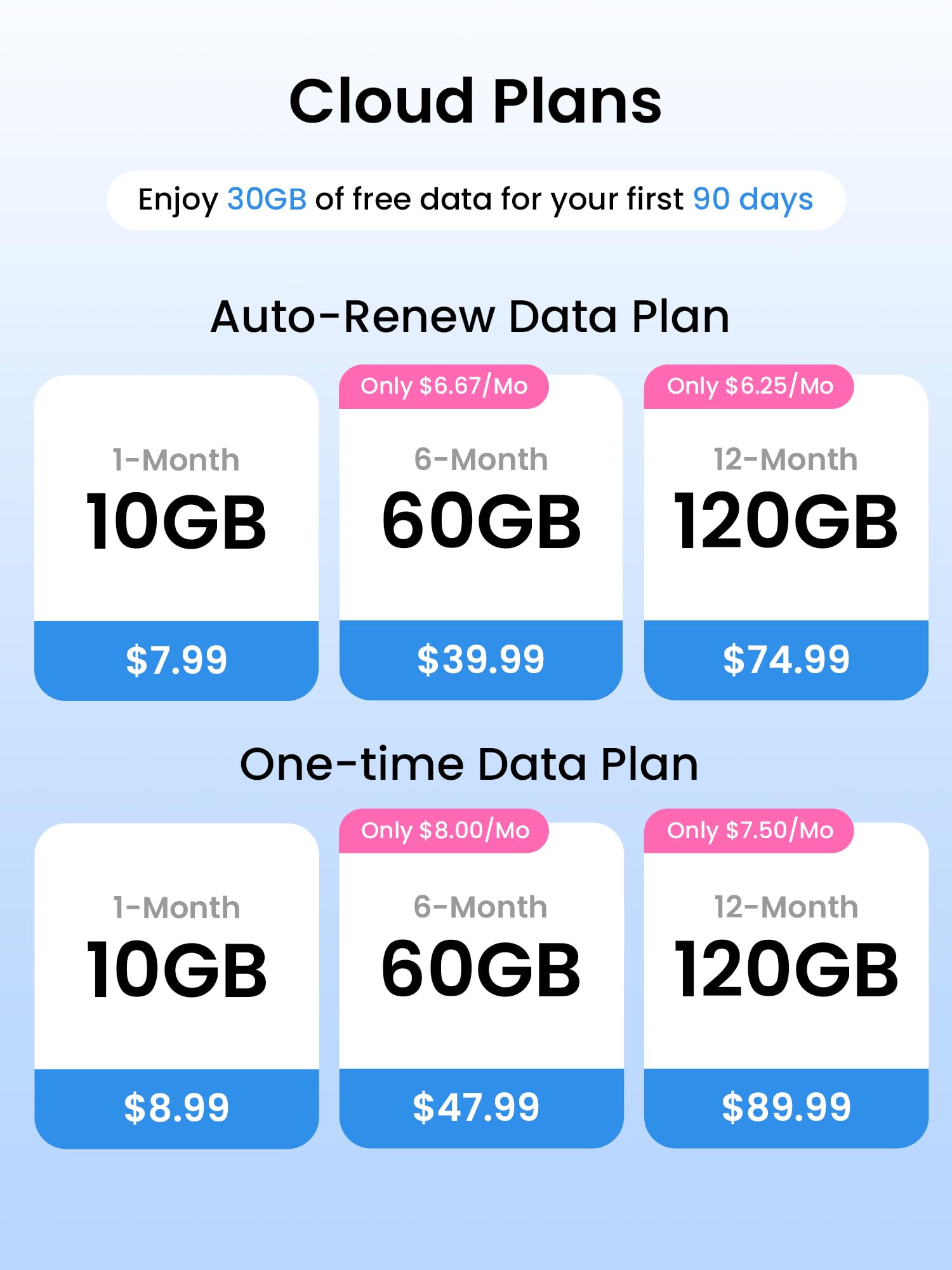 Ddpai 4G Lte Module With Sim Card For Z60 Pro Dash Cam, Remote Parking Monitor, Remote Live View, Incident Alerts, Real-Time Gps