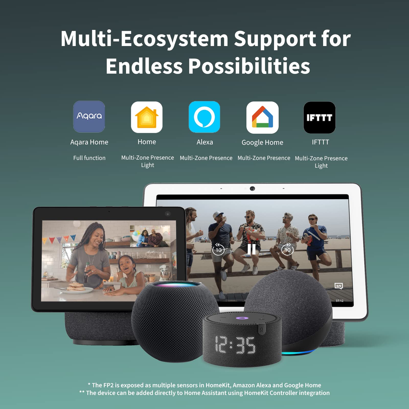 Aqara Presence Sensor Fp2, Mmwave Radar Wired Motion Sensor, Zone Positioning, Multi Person & Fall Detection, Supports Homekit,