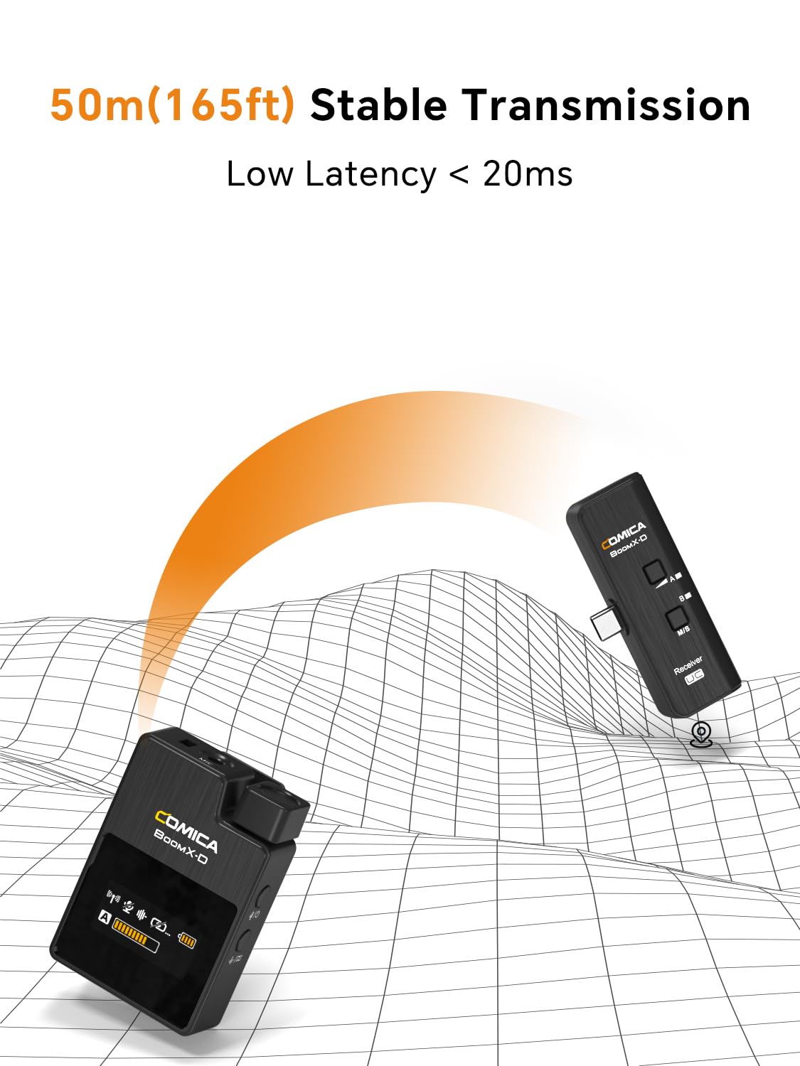 Comica Boomx-Duc2 2.4G Wireless Microphone For Iphone 15/16 Pro/Pro Max, Dual Lavalier Lapel Microphone With 2 Transmitter, Lav