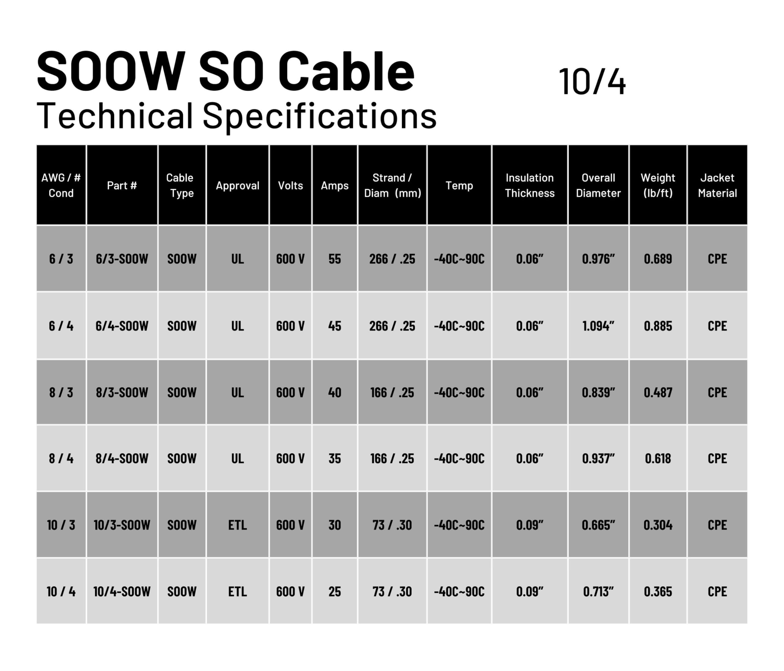 10/4 40 Feet 10 Awg Soow So Cable Cord Wire   10 Gauge 4 Conductor 600V Portable Power Extension Cord Cable For, Motor Leads, Po
