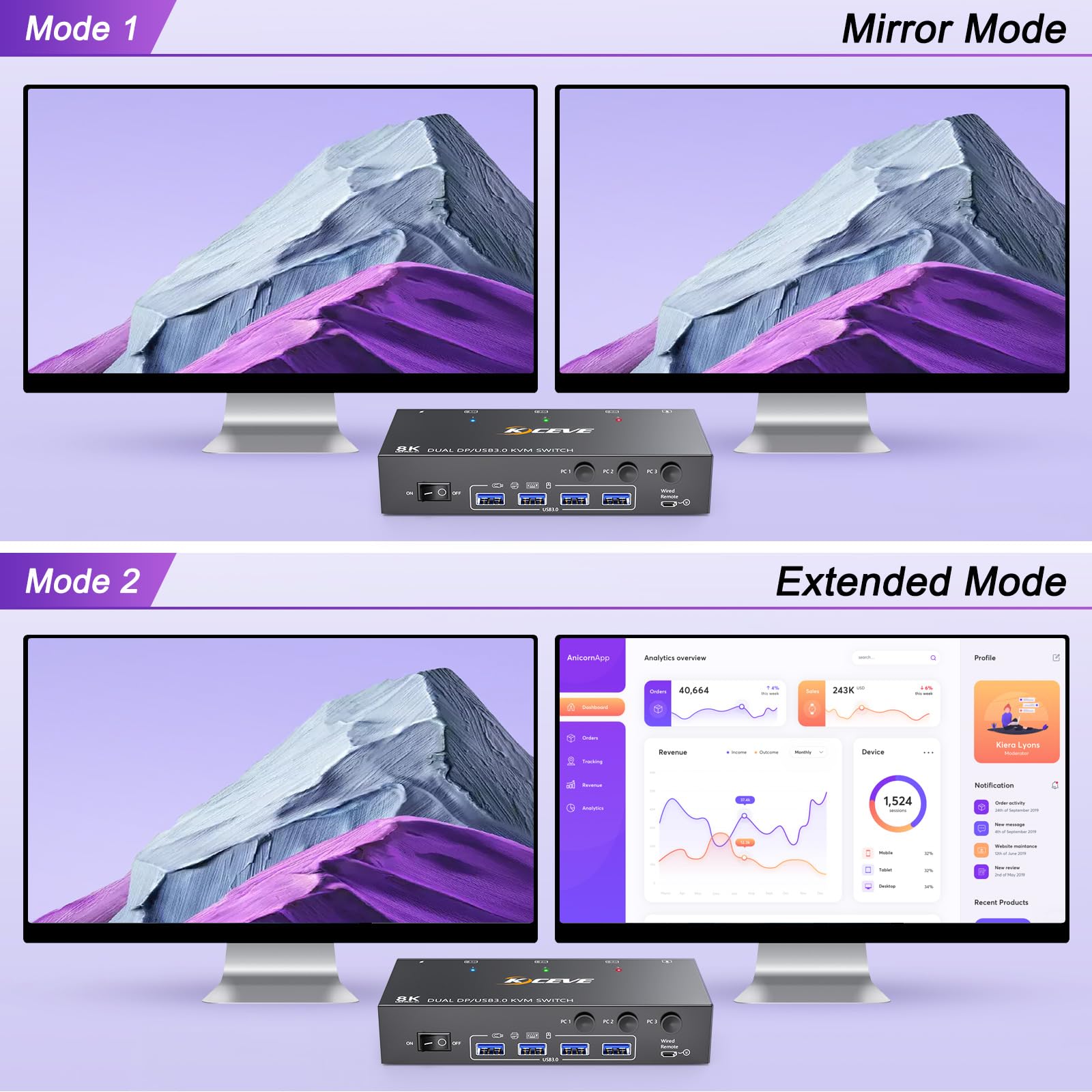 Displayport Dual Monitor Kvm Switch 2 Monitors 3 Computers 8K@60Hz 4K@144Hz,Mleeda 2 Monitors Kvm Switch With 4 Usb 3.0 Ports Fo