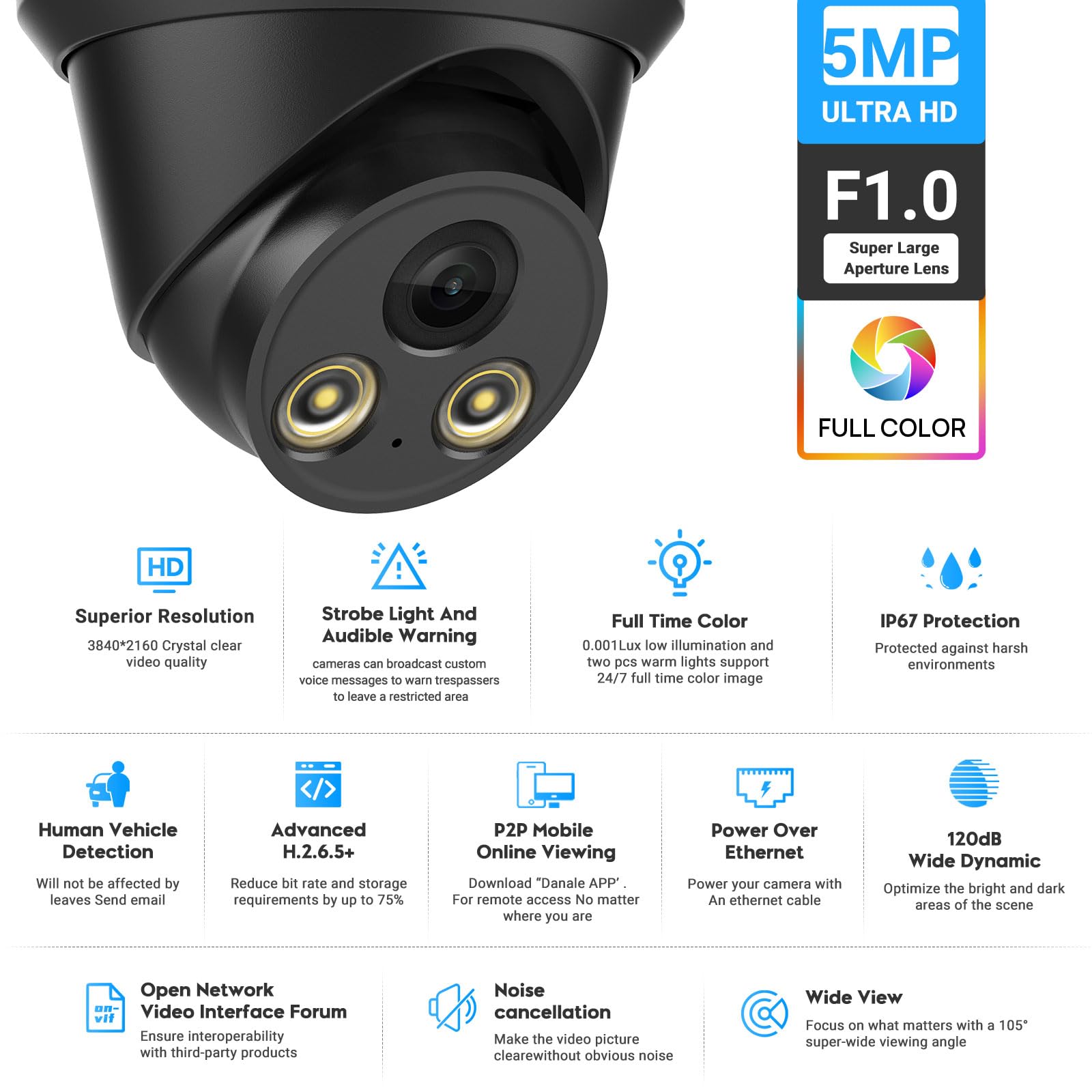 Vikylin 5Mp Full Color Night Vision Poe Ip Security Turret Outdoor Camera(Black),F1.0 Super Aperture,Ai Human/Vehicle Detection,