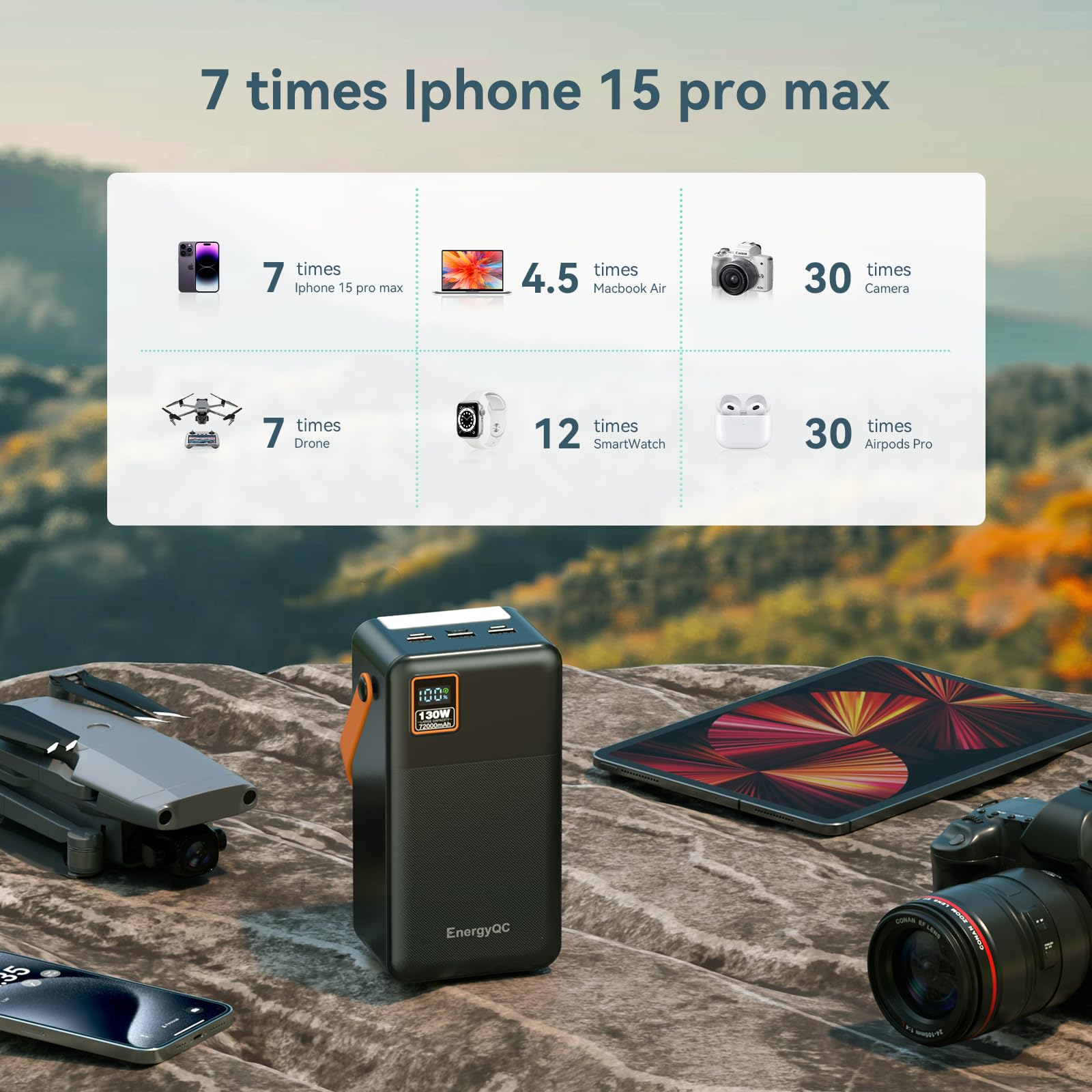 Power Bank 72000Mah Power Station, 130W Fast Charging, Portable Outdoor Generator With Smart Digital Display, Retractable Lighti