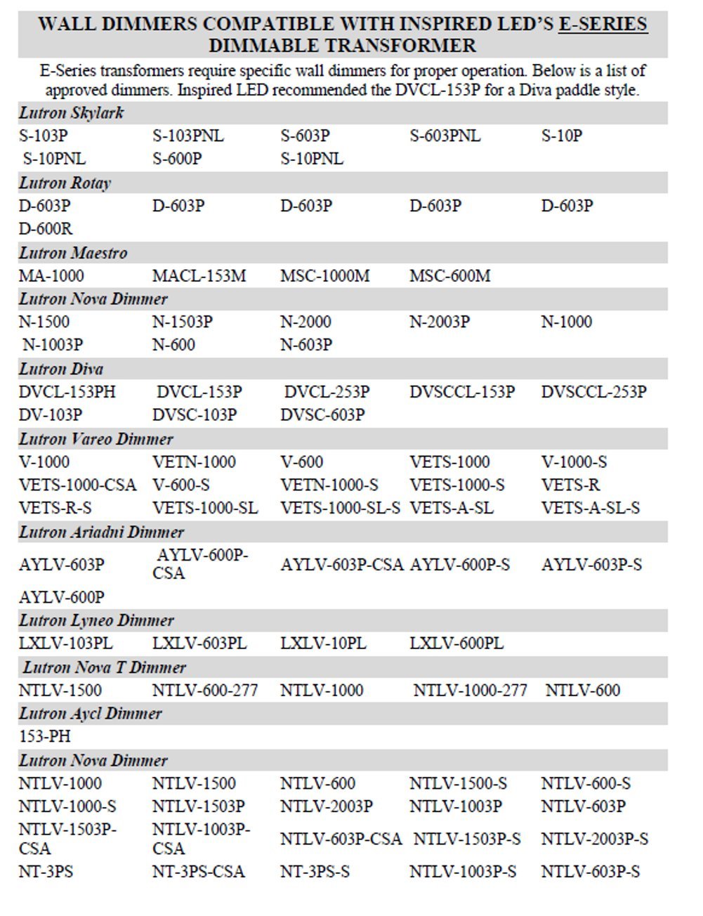 12V Magnitude Electronic 40W Dimmable Transformer 12Vdc (Magnitude E40L12Dc Ko)
