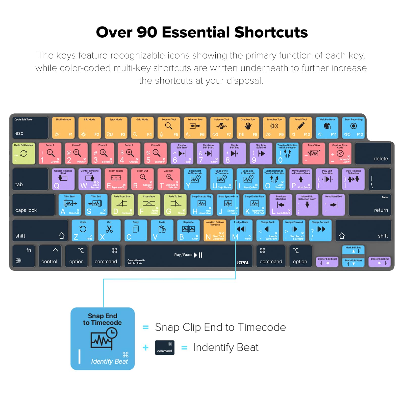 Jcpal Avid Pro Tools Shortcut Guide Keyboard Cover For 2021/2023 M1/M2/M3 Apple Macbook Pro 14 Inch And Macbook Pro 16 Inch, 202