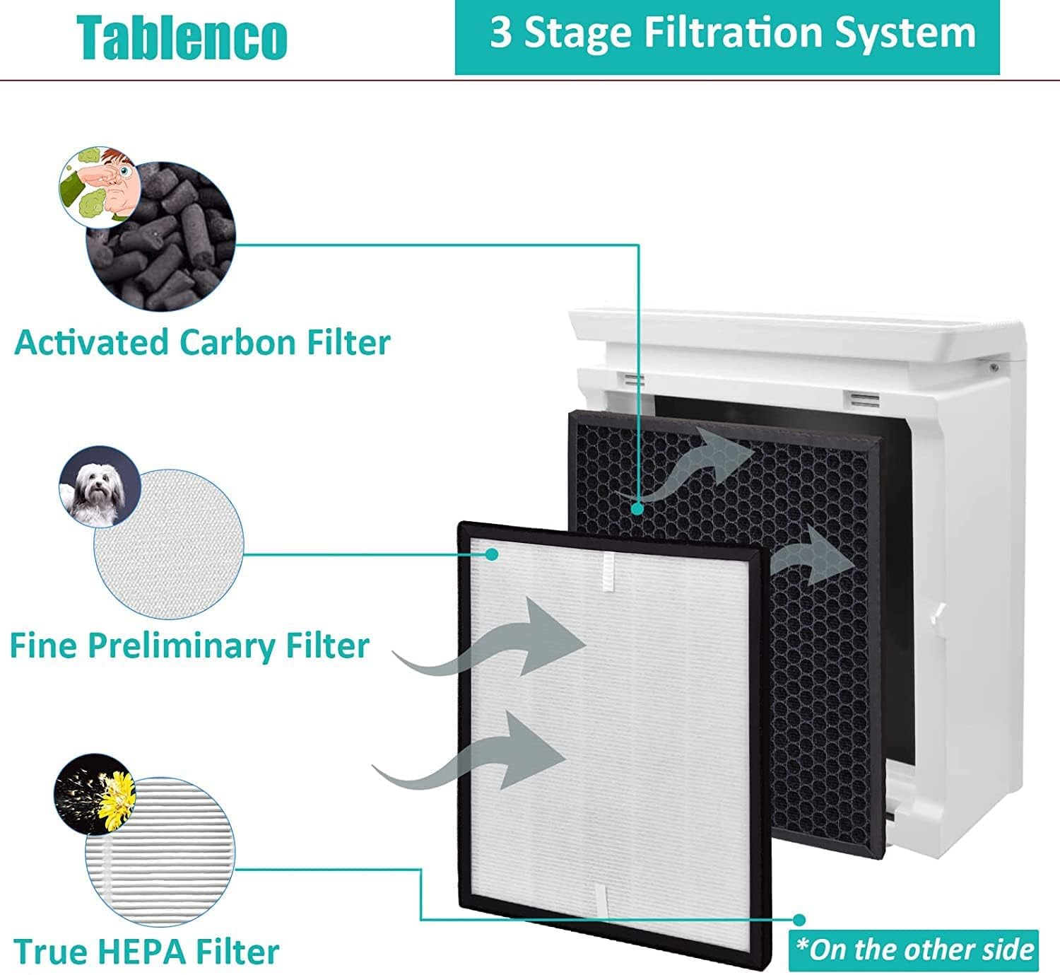 Tablenco For Levoit Lv Pur131 Air Purifier Replacement Filter 4 Filters & 4 True H13 Activated Carbon Filters Set Pre Compatible
