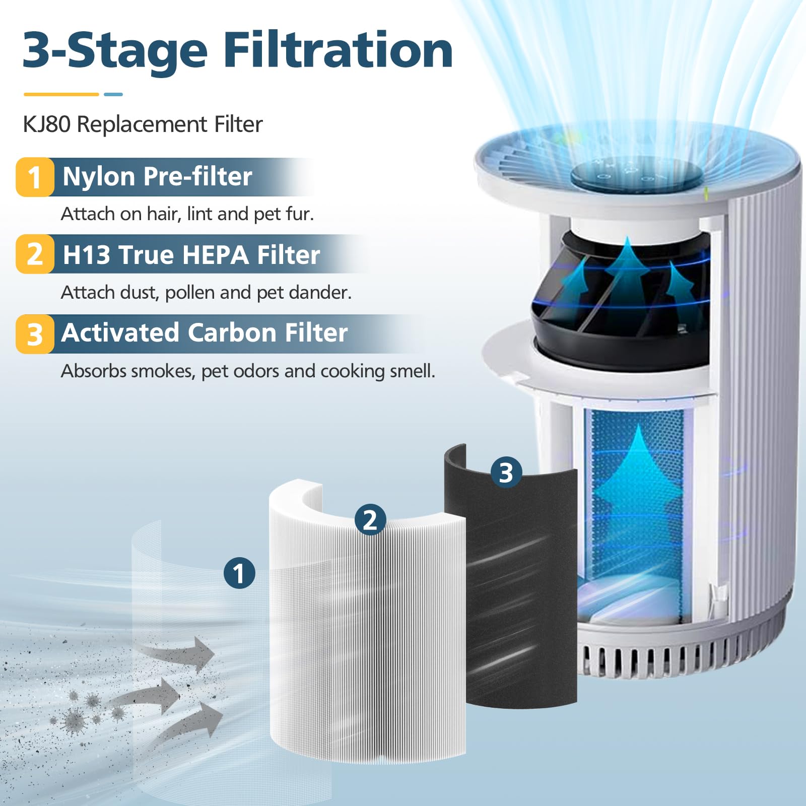 Kj80 Replacement Filter, 3 In 1 Kj80 H13 Hepa Filter High Efficiency Air Purifier Filter Replacement For Druiap Kj80 (Not For Dr