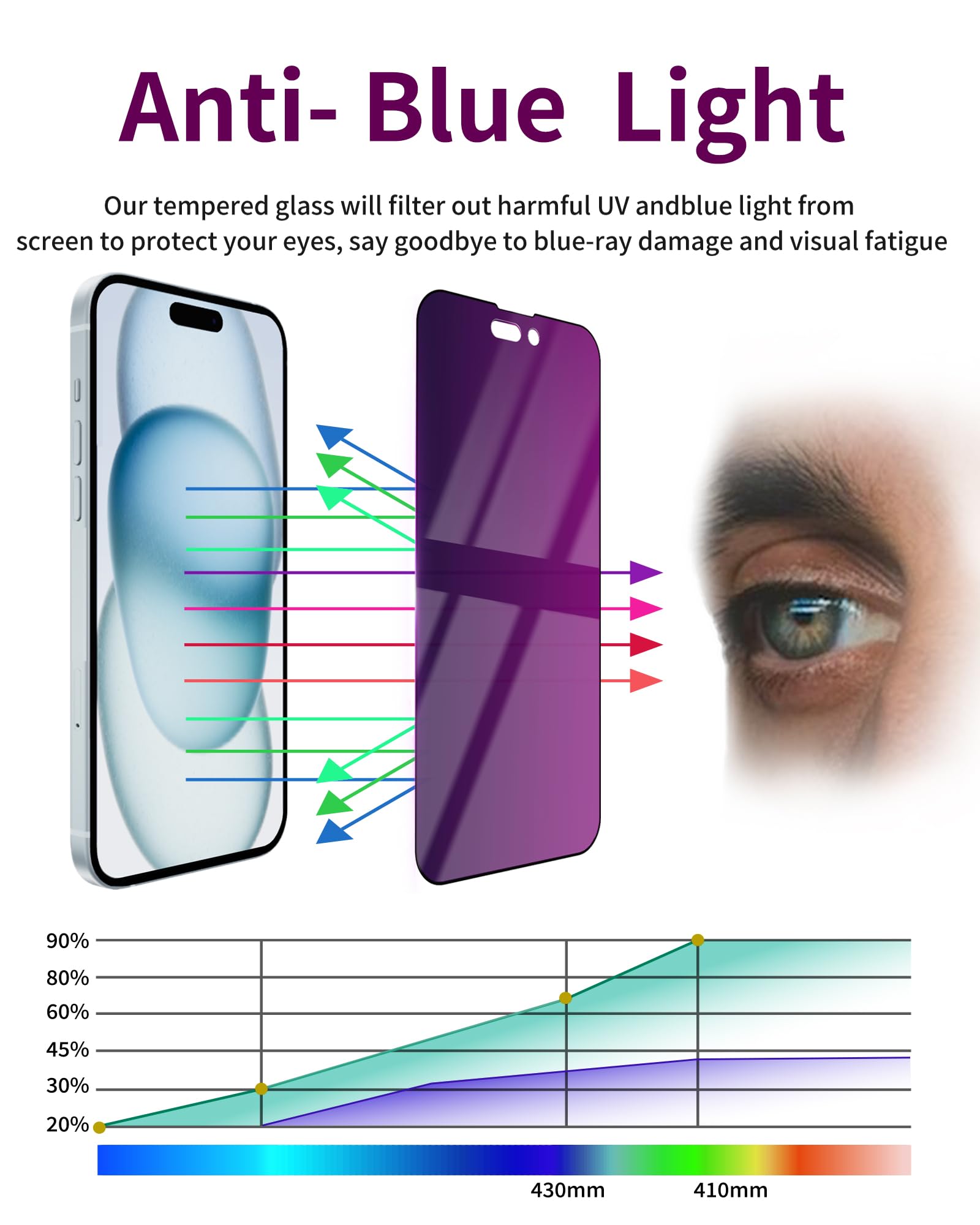 Ifaeveus 2 Pack Privacy Screen Protector For Iphone 15 Tempered Glass For Iphone15 6.1Inch Private Glass Anti Spy Anti Blue Ligh