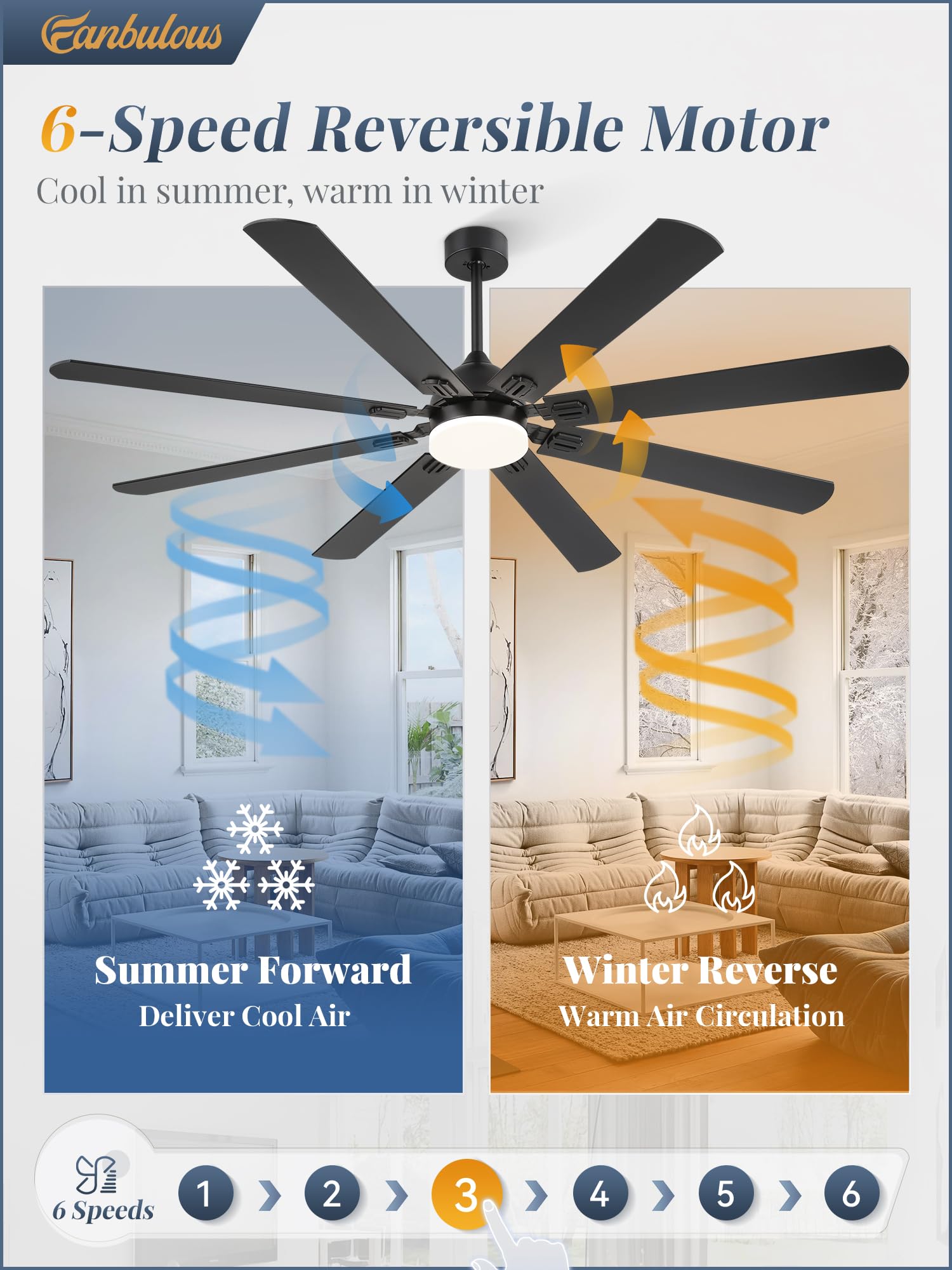 Fanbulous 72 Inch Ceiling Fans With Lights, Black Modern Ceiling Fan With Remote,Large Farmhouse Indoor & Outdoor Ceiling Fan Wi