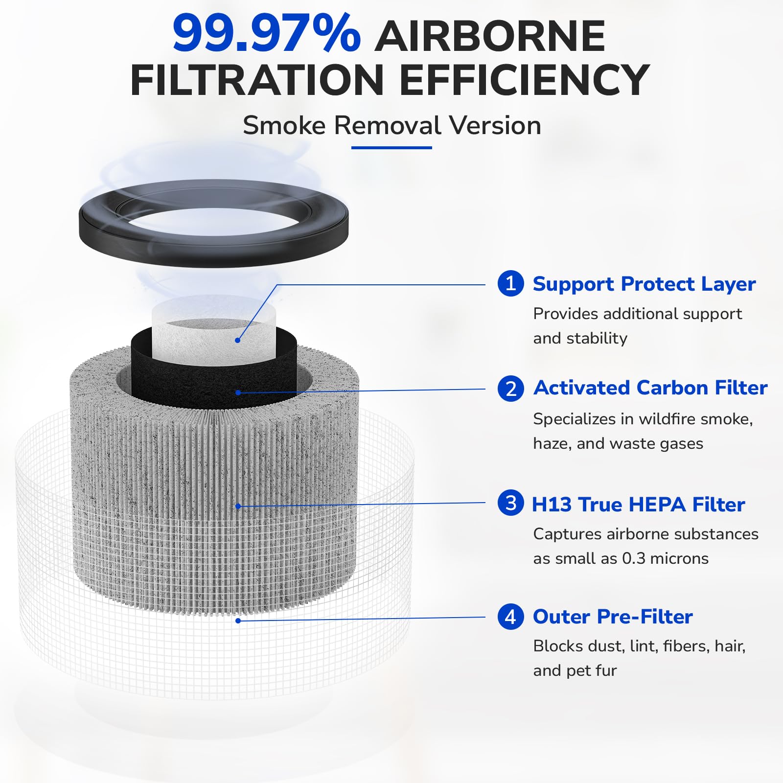 Fil Fresh 2 Pack Mk01 & Mk06 Replacement Filter, Compatible With Aroeve Mk01 & Mk06, Tolife Tz K1, Kloudi Dh Jh01 Air Purifier,