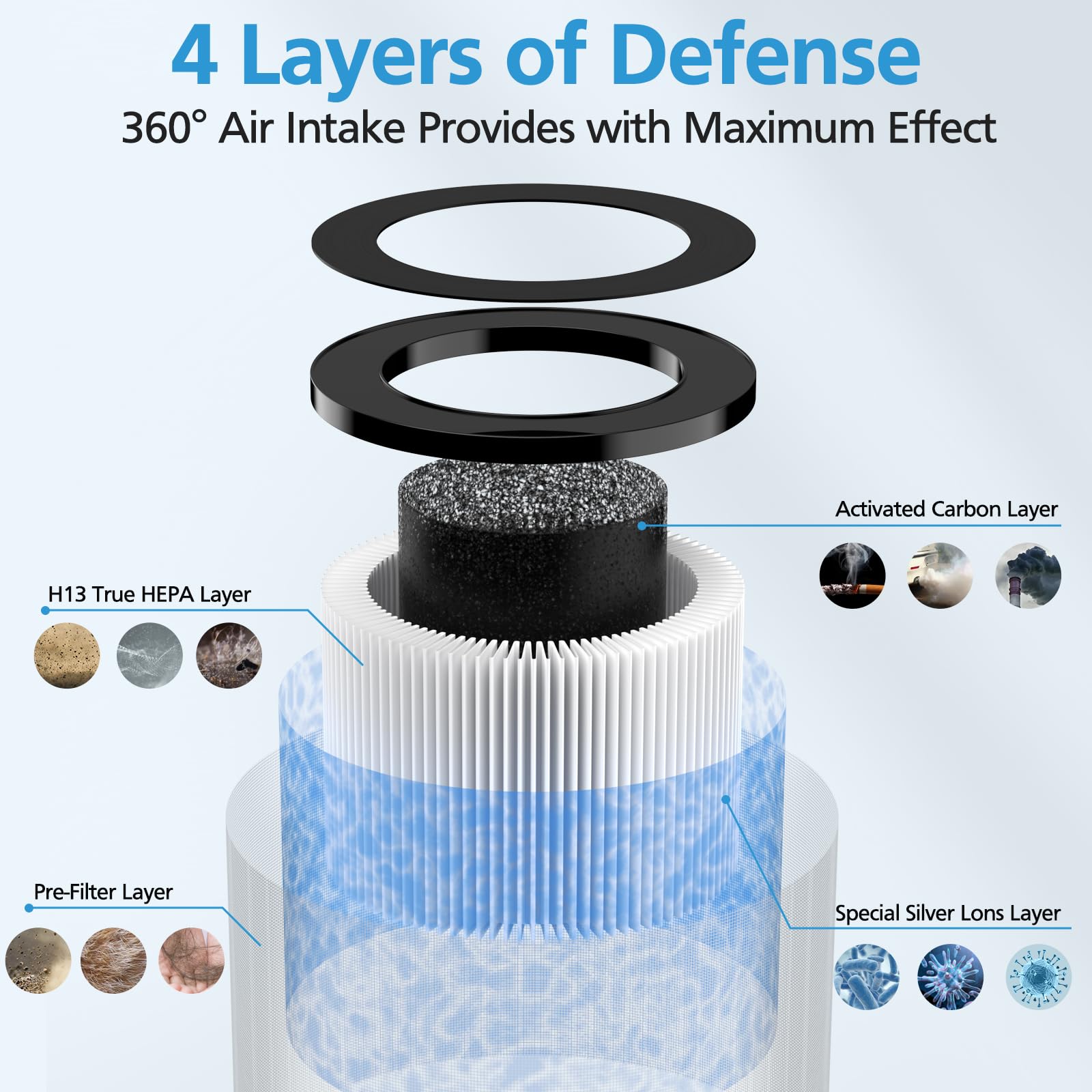 Isingo 2 Pack Mk 01 Mk 06 Tz K1 True Hepa Replacement Filter Compatible With Mk 01 Mk 06, Tolife Tz K1, Pomoron Mj001H, Epi081/E