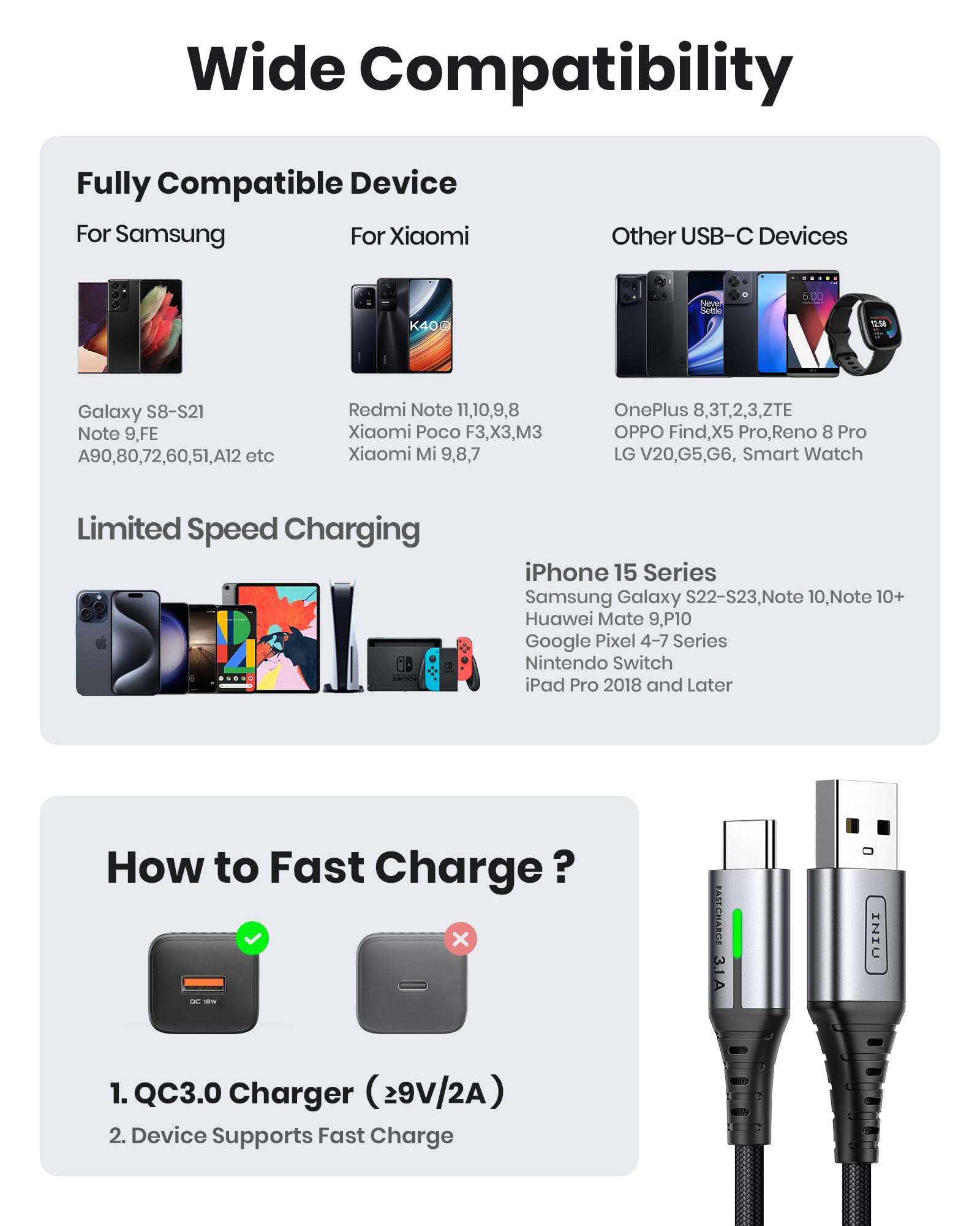 Iniu Usb C Cable, [3 Pack 1.6/6.6/6.6Ft ] 3.1A Qc3.0 Type C Charger Fast Charging, Durable Nylon Usbc Charger Cables For Samsung