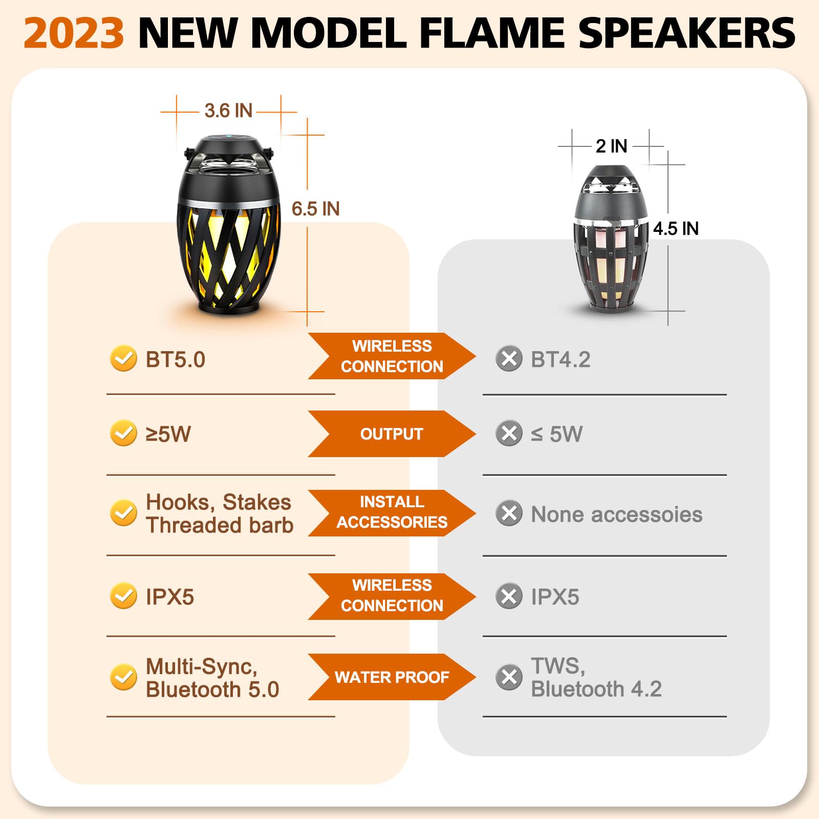 Xpoovv Outdoor Speakers Bluetooth Waterproof,Gifts For Men Women Dad Mom Father, Led Flame Speaker Portable Bluetooth Speakers W