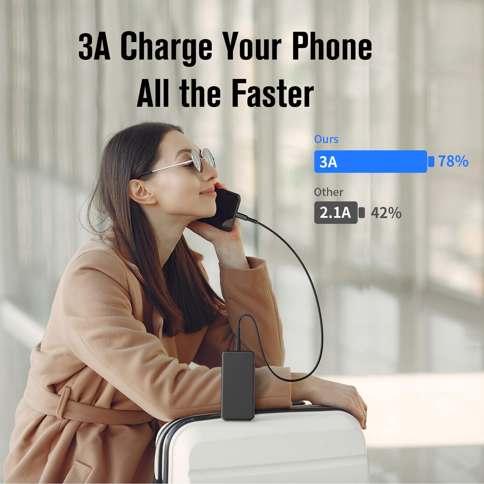 Vanyust S21 Portable Charger, Power Bank, 10000Mah Usb C Out Fast Charging External Battery Pack Compatible For Iphone 15 14 13