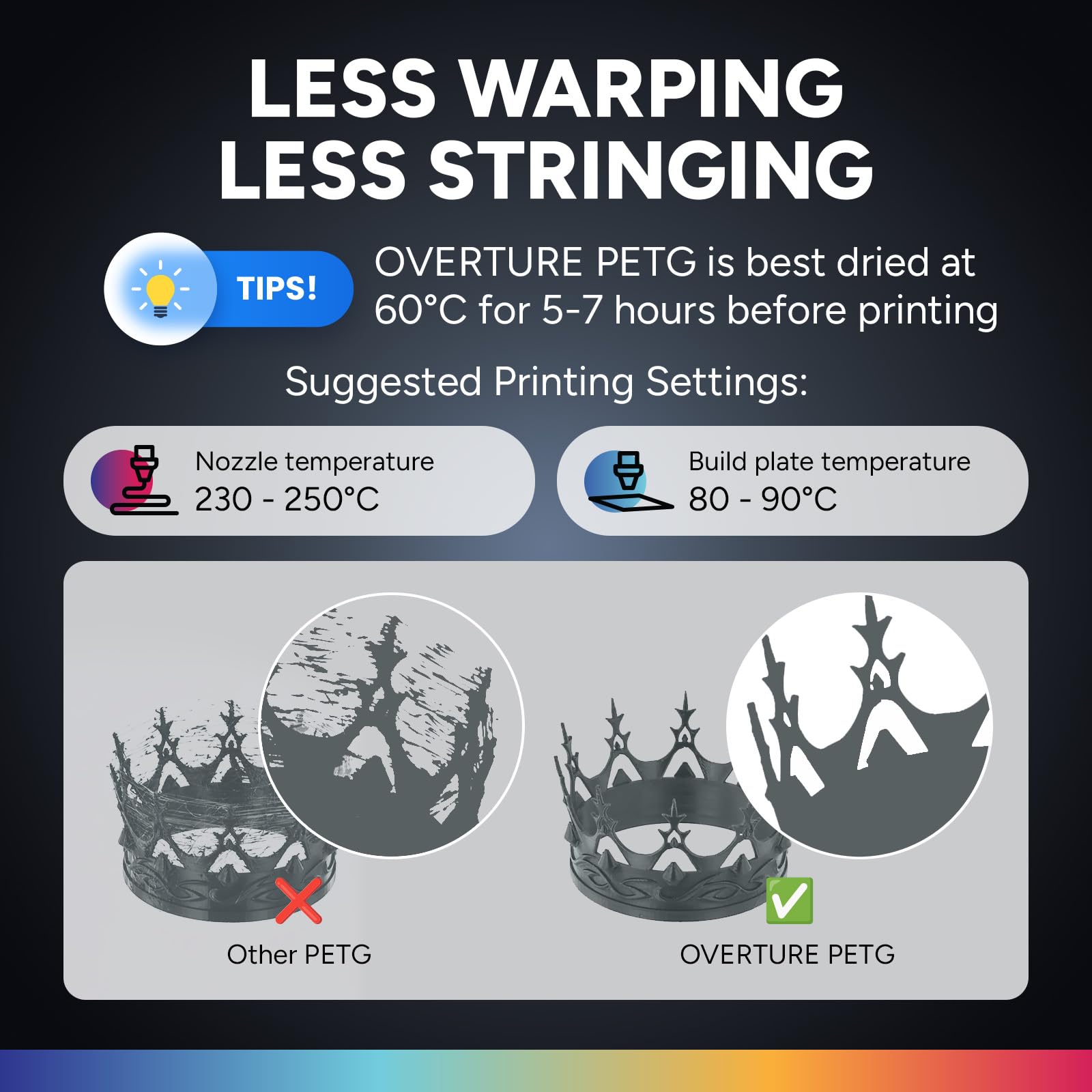Overture Petg Filament 1.75Mm, 3D Printer Consumables, 2Kg Filament (4.4Lbs), Dimensional Accuracy 99% Probability +/  0.03 Mm,