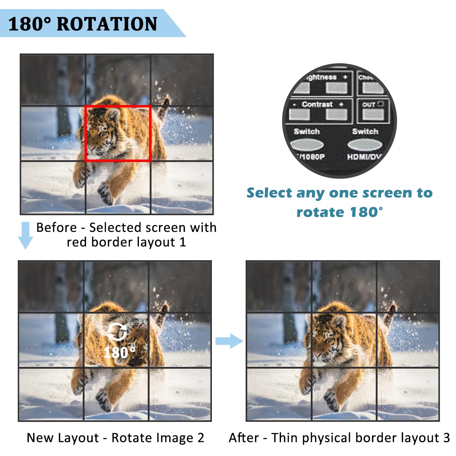 Video Wall Controller 3X3, Tv Wall Processor, 4K X 2K Hdmi Multi Screen Splicing Processor, Support Support 1 Way Hdml Or Dvi In