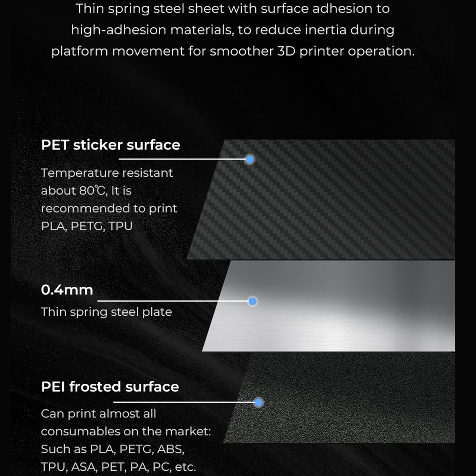 Creality Double Sided Pei + Pet Build Plate For K1, Ender 3 V3, 3D Printer Flexible Spring Steel Build Plate Glossy Pet + Matte