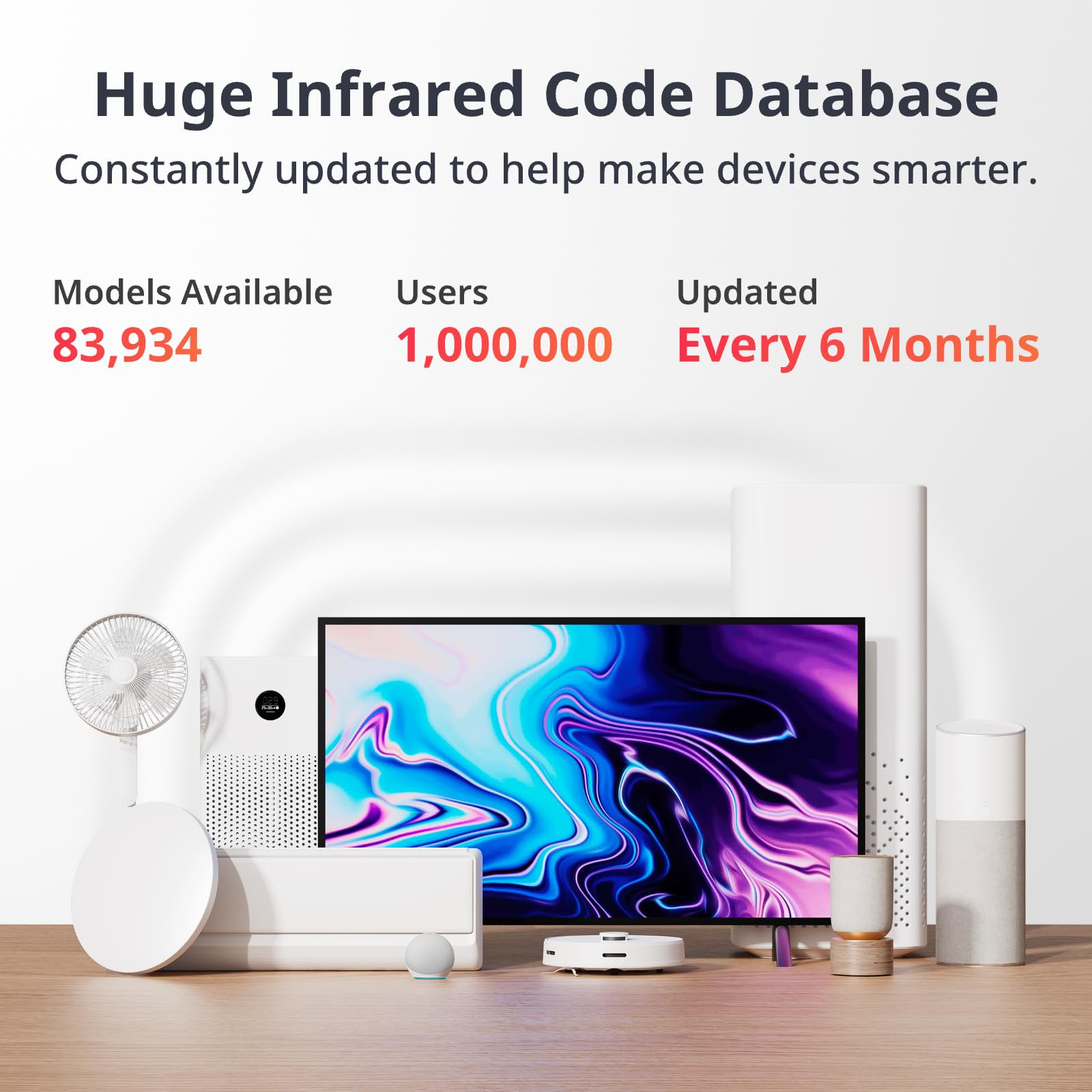 Switchbot Universal Remote Control With Hub Mini Matter Enabled, Multi Use Smart Remote With Customize App, Control 25 Ir/Blueto