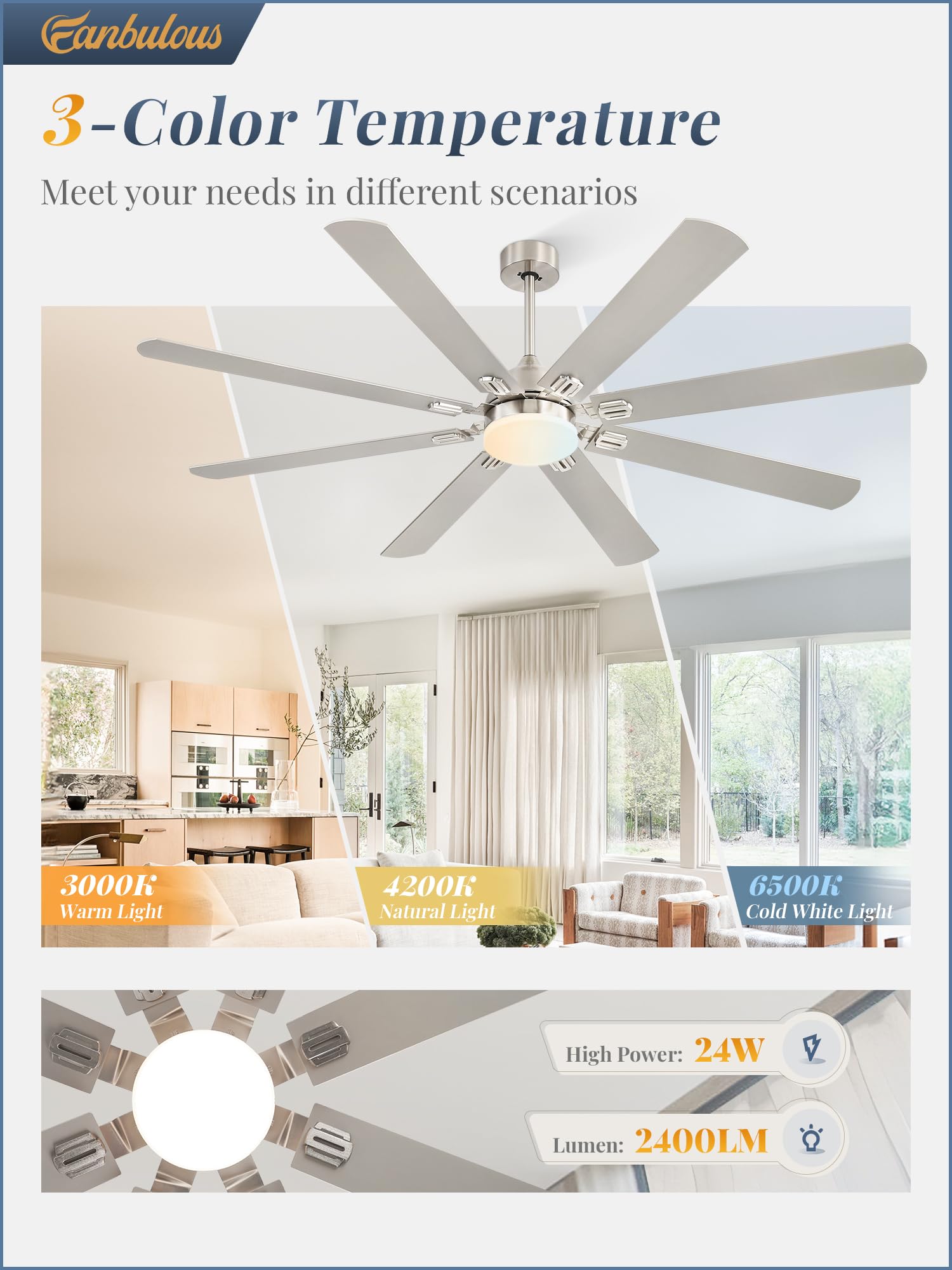 Fanbulous 72 Inch Ceiling Fans With Lights,Nickel Modern Ceiling Fan With Remote,Large Farmhouse Indoor & Outdoor Ceiling Fan Wi