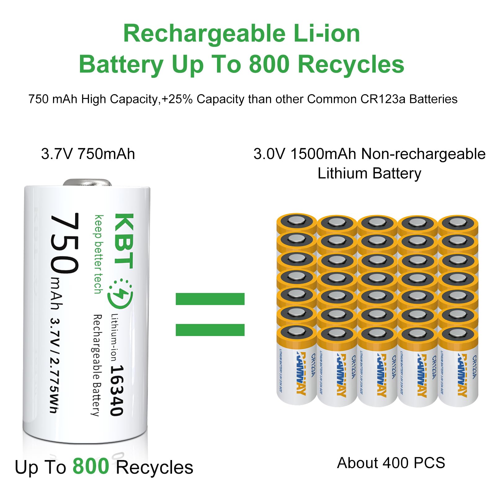 KBT KEEP BETTER TECH 123A Battery Charger with 8 Rechargeable 3.7V 750mAh Batteries for Arlo Wireless Cameras