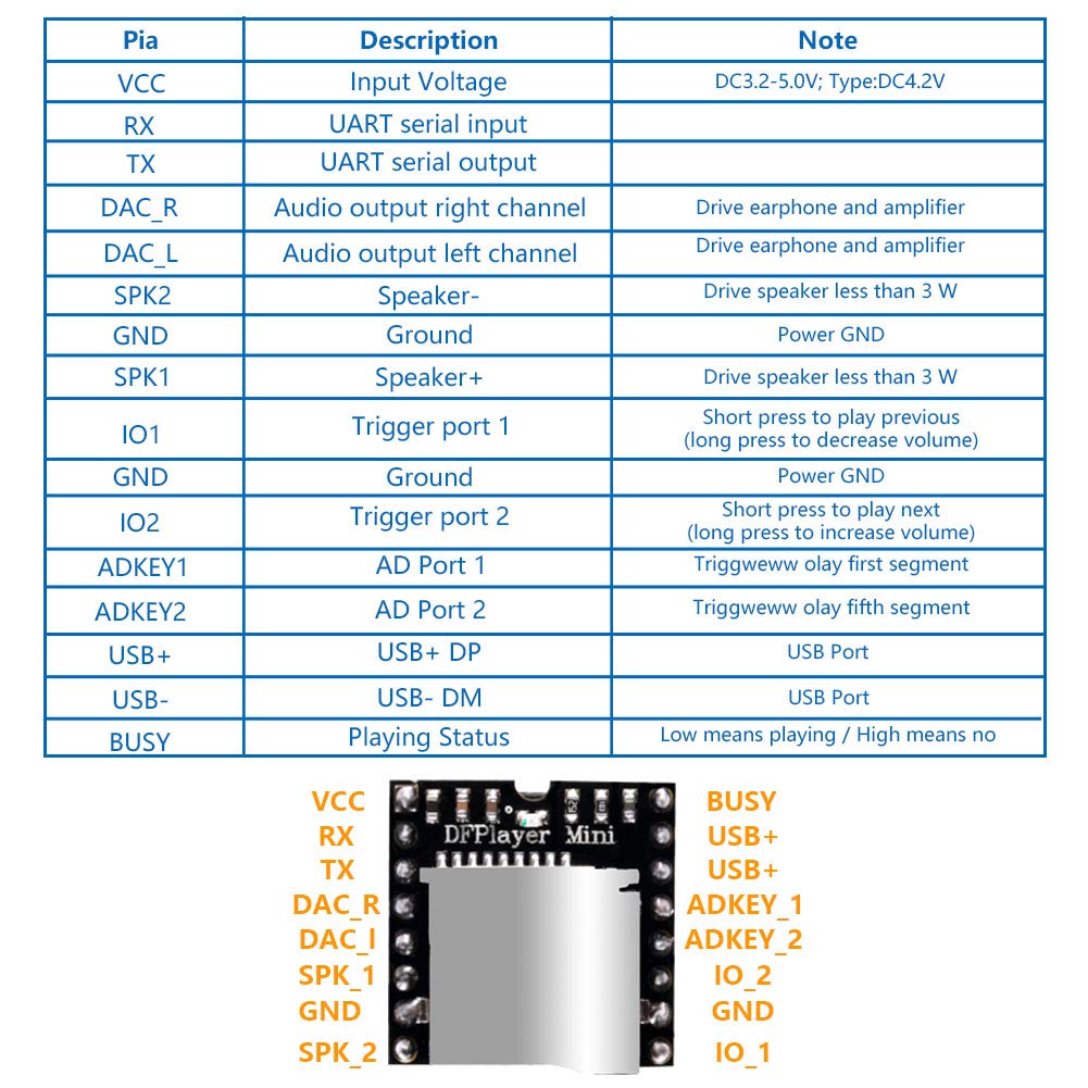 3Pcs Mini Mp3 Player Audio Module Mp3 Voice Decode Board Tf Card U Disk Io/Serial Port/Ad Board Dfplayer Audio Voice Music Modul