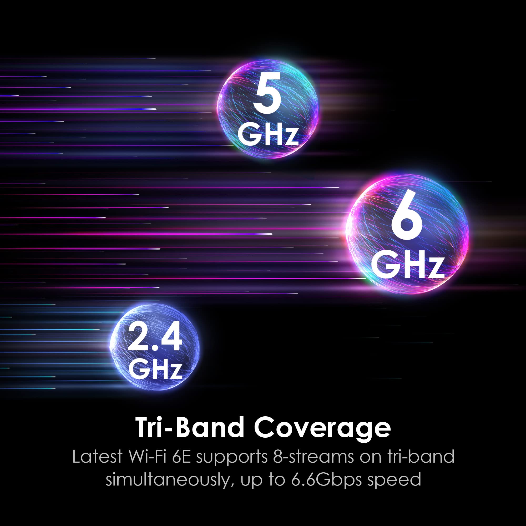 Radix Axe6600 Wifi 6E Tri Band