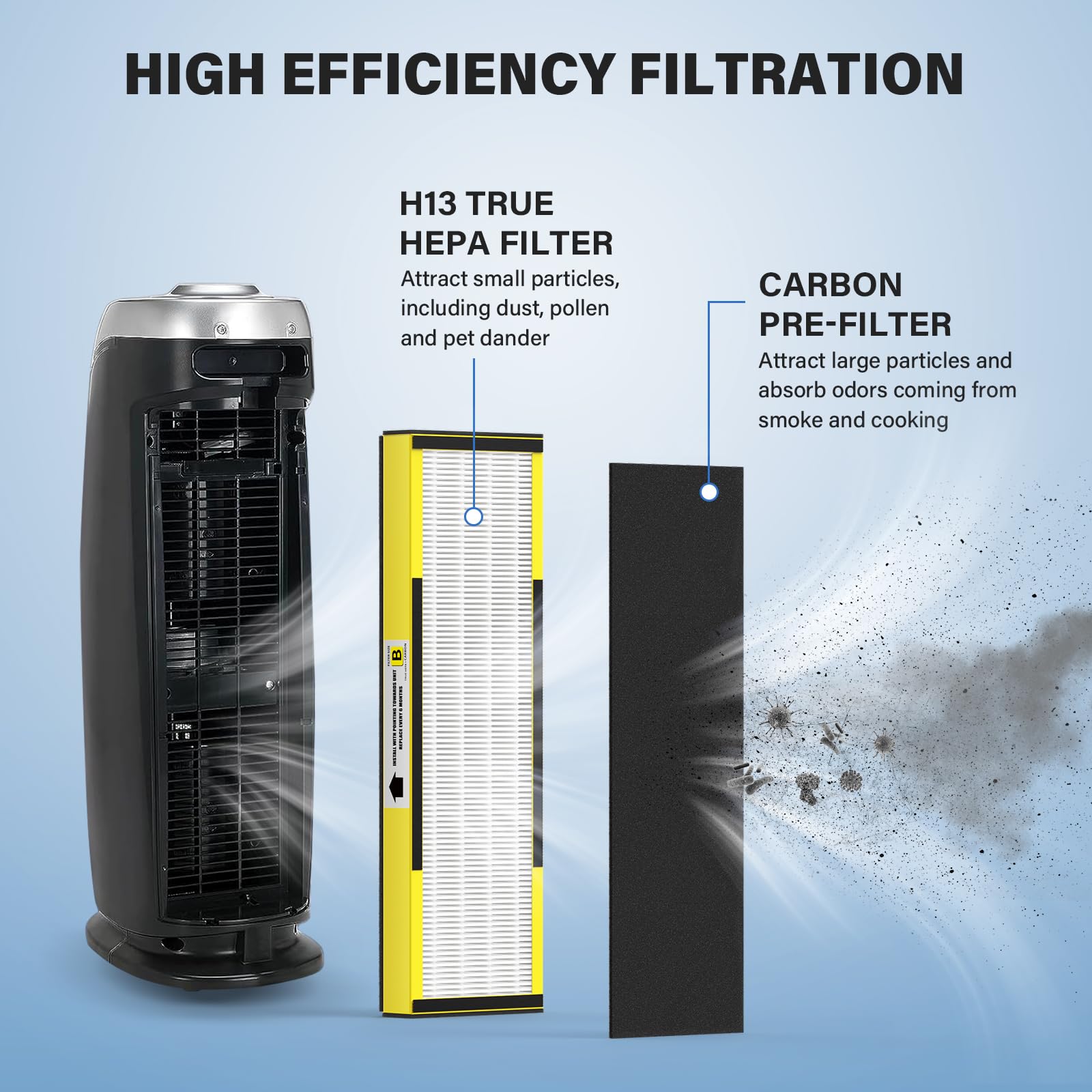 5 Pack Flt4825 True Hepa Filter B Replacement & 1 Replacement Bulb Compatible With Ac4825 Ac4300 Ac4800 Ac4900 Ac4850, Part No#