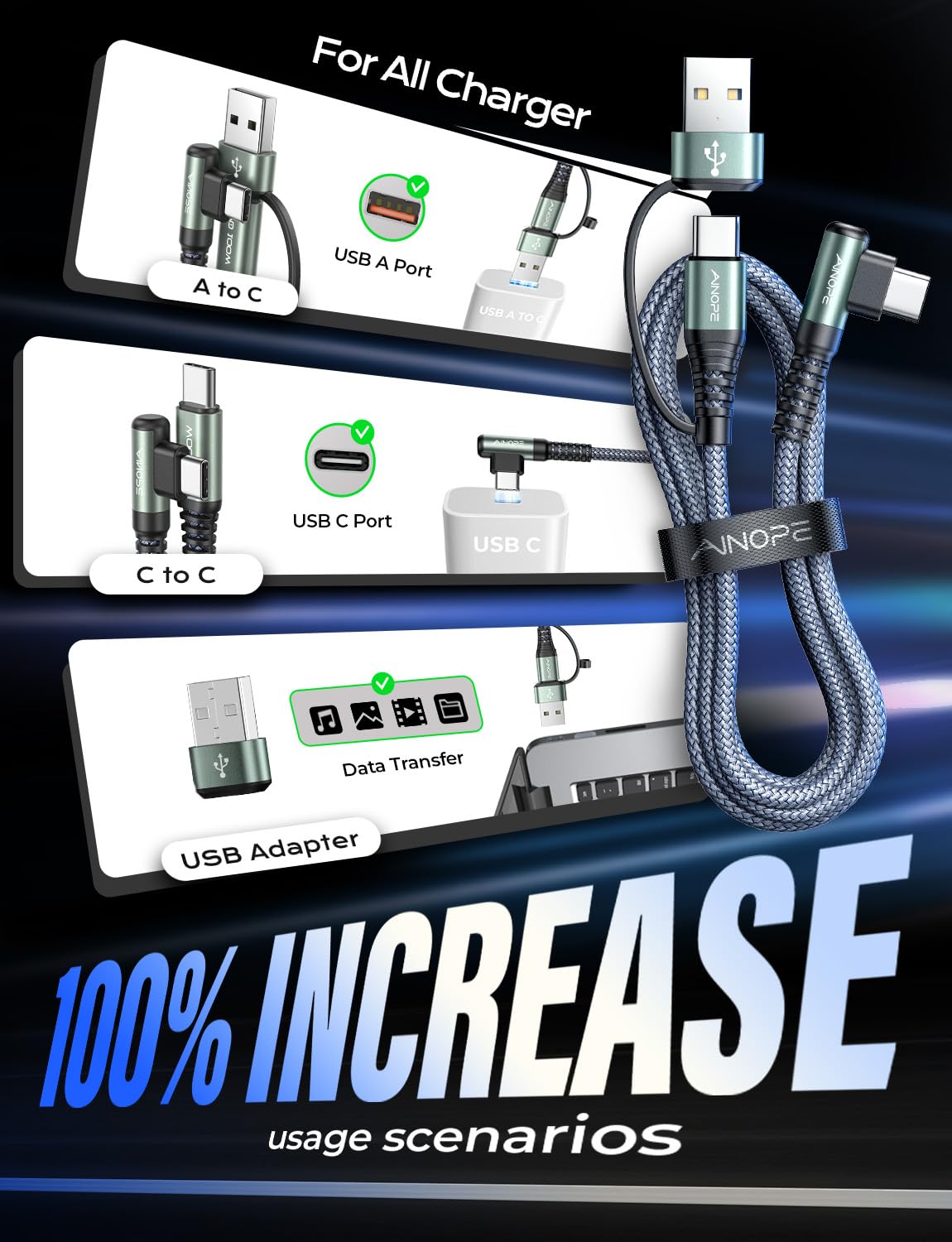 Ainope 2 ???????? Usb C Cale For Iphone 16,60W Fast Charging Cable For Ipad Charger And Usb C To Usb C Devices,6.6Ft Right Angle