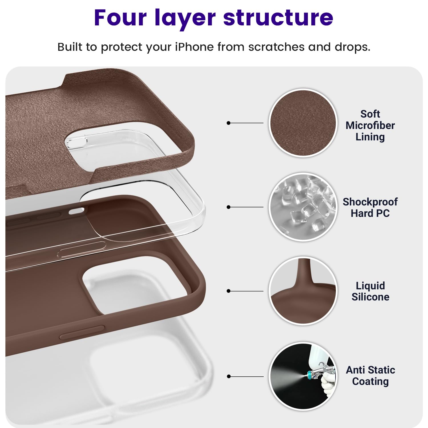 Otofly Designed For Iphone 14 Pro Max Case, Silicone Shockproof Slim Thin Phone Case For Iphone 14 Pro Max 6.7 Inch (Light Brown