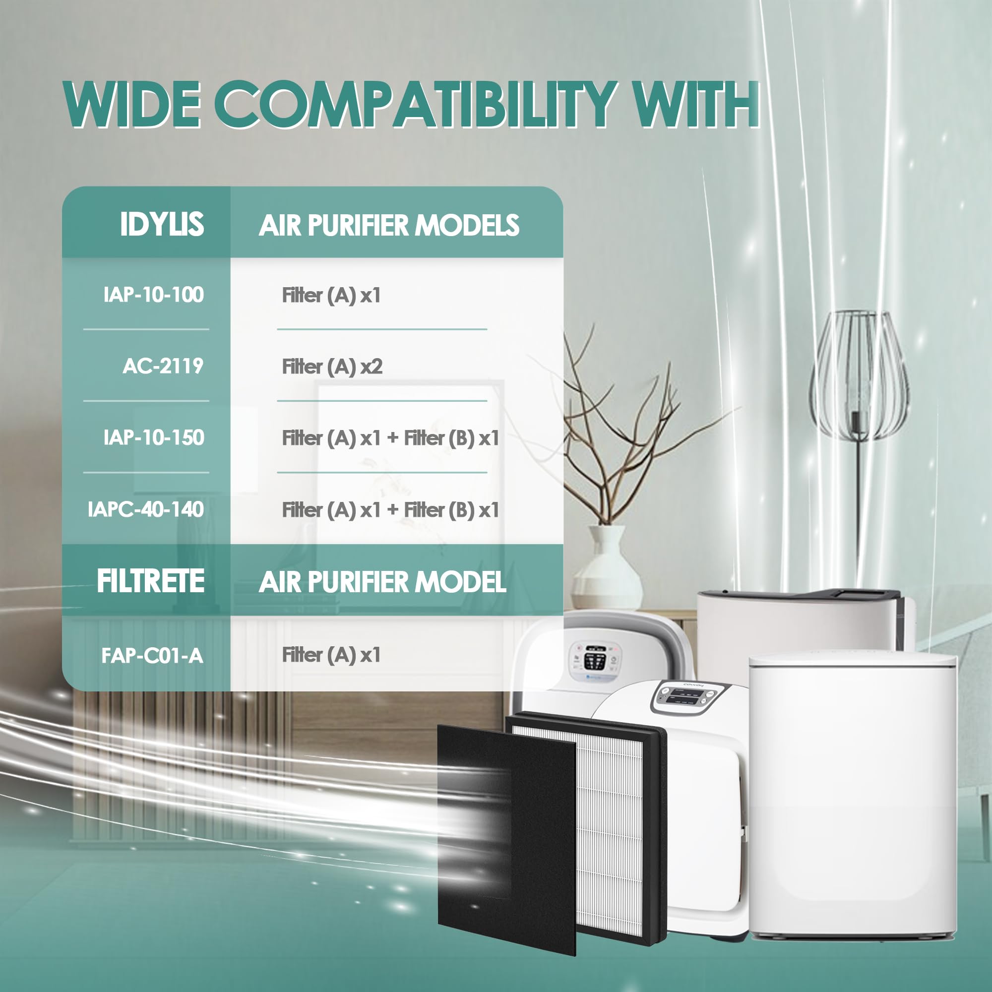 Idylis Air Purifier Replacement Filter A For Filtrete Fap C01 A And Idylis Ac 2119 Iap 10 100 Iap 10 150 Iapc 40 140 Air Purifie