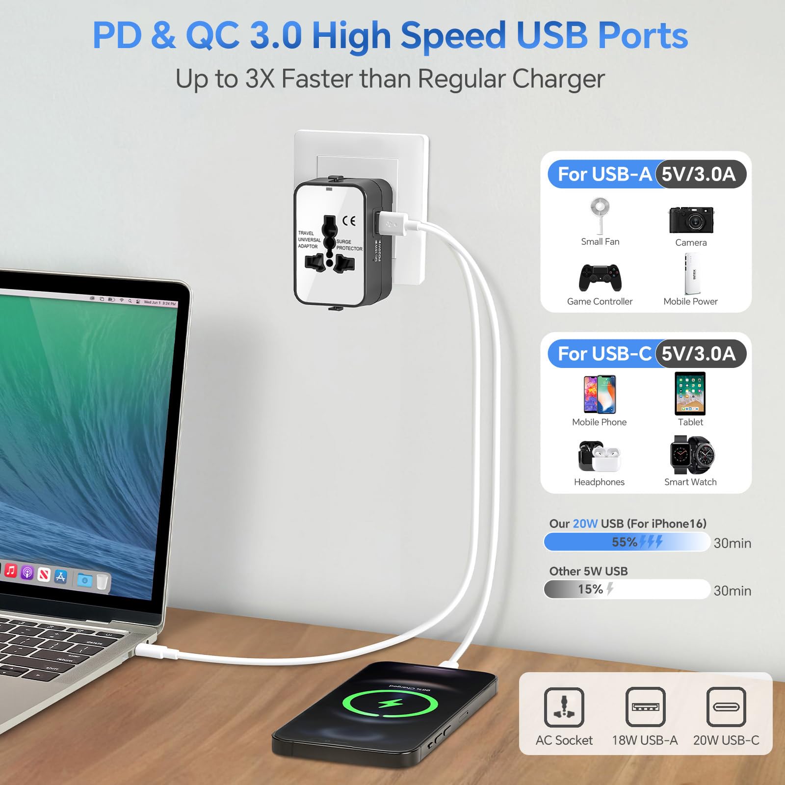 Travel Adapter, Worldwide All In One Universal Travel Adaptor Wall Ac Power Plug Adapter Wall Charger With Dual Usb Charging Ports (1 Usb C) For Usa Eu Uk Aus Cell Phone Laptop