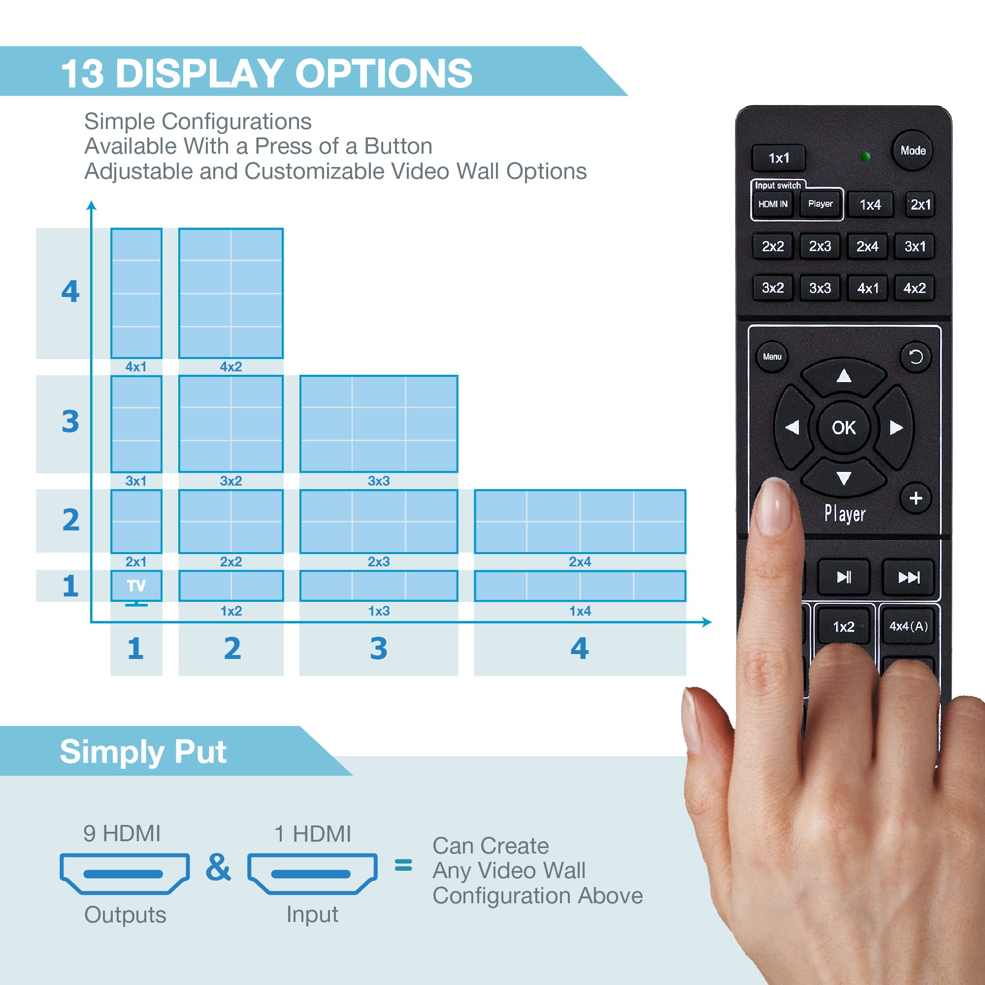 Expert Connect 3X3 Video Wall Controller | 9 Channels | 4K, 1080P, Hdmi 1.4, Hdcp1.4 | 1 Hdmi Input & 9 Outputs | 13 Display Modes   1X2, 1X3, 1X4, 2X1, 2X2, 2X3, 2X4, 3X1, 3X2, 3X3, 4X1, 4X2