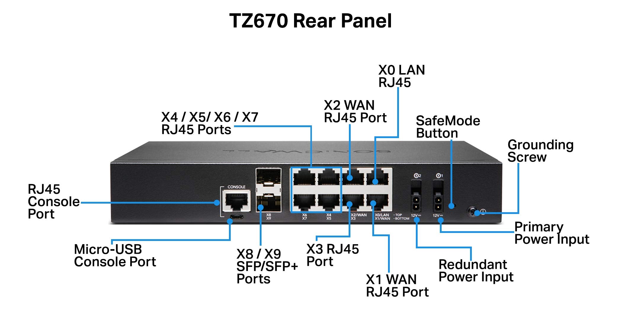 Sonicwall Tz670 Network Security Appliance (02-Ssc-2837) | Next-Generation Firewall | Zero-Touch Deployment | 8X 1Gbe Ports, 2X
