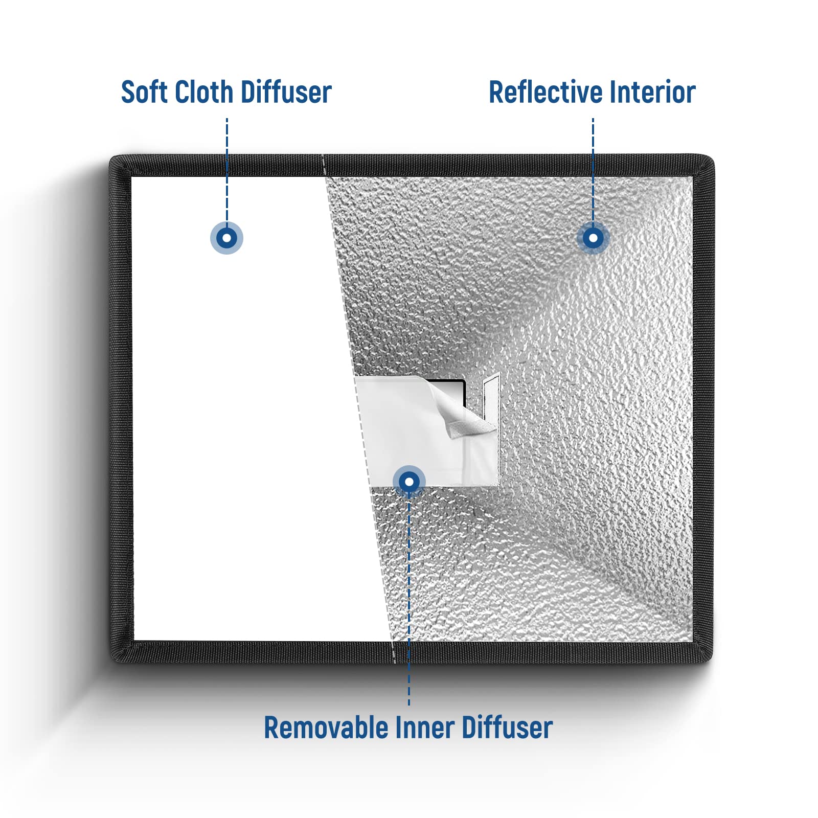 Neewer Flash Diffuser Light Softbox 6'' X 5'', Universal, Collapsible With Storage Pouch Compatible With Canon Nikon Sony Godox