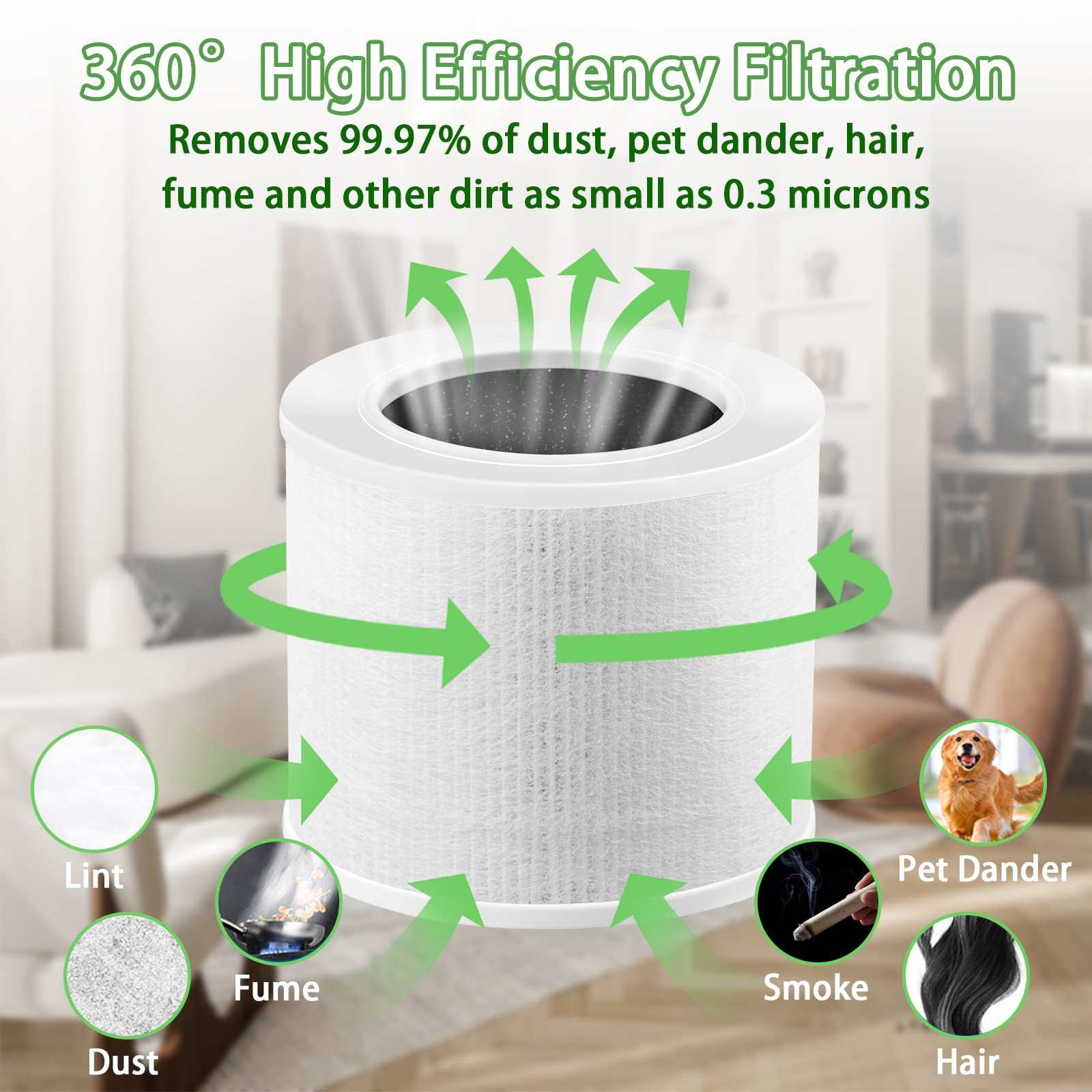 Core Mini Replacement Filter For Levoit Air Purifier Core Mini Rf, 3 In 1 Pre, H13 True Hepa, Activated Carbon Filtration System