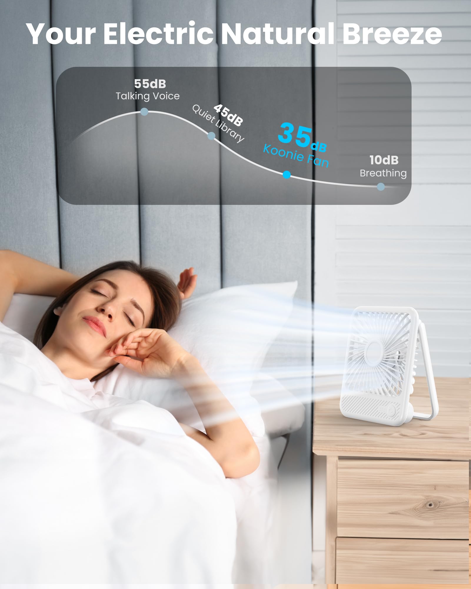 Koonie Desk Fan, Ultra Quiet 2.5 11H Battery Operated Small Usb Fan With Strong Wind, 180 Tilt Folding And 3 Speeds Adjustable,