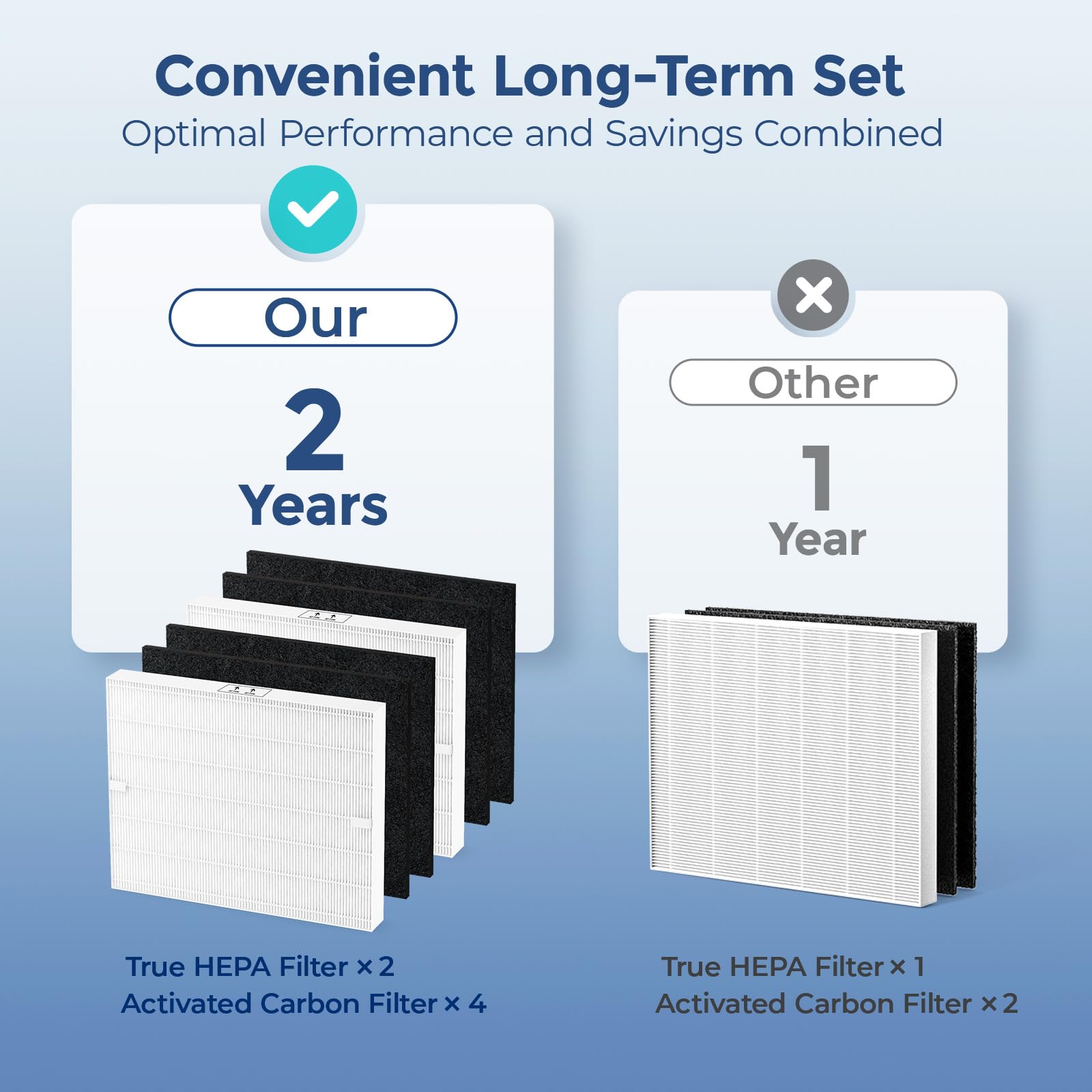 Fil Fresh 2 Pack Airmega Ap 1512Hh Filter Replacement For Coway Air Purifier